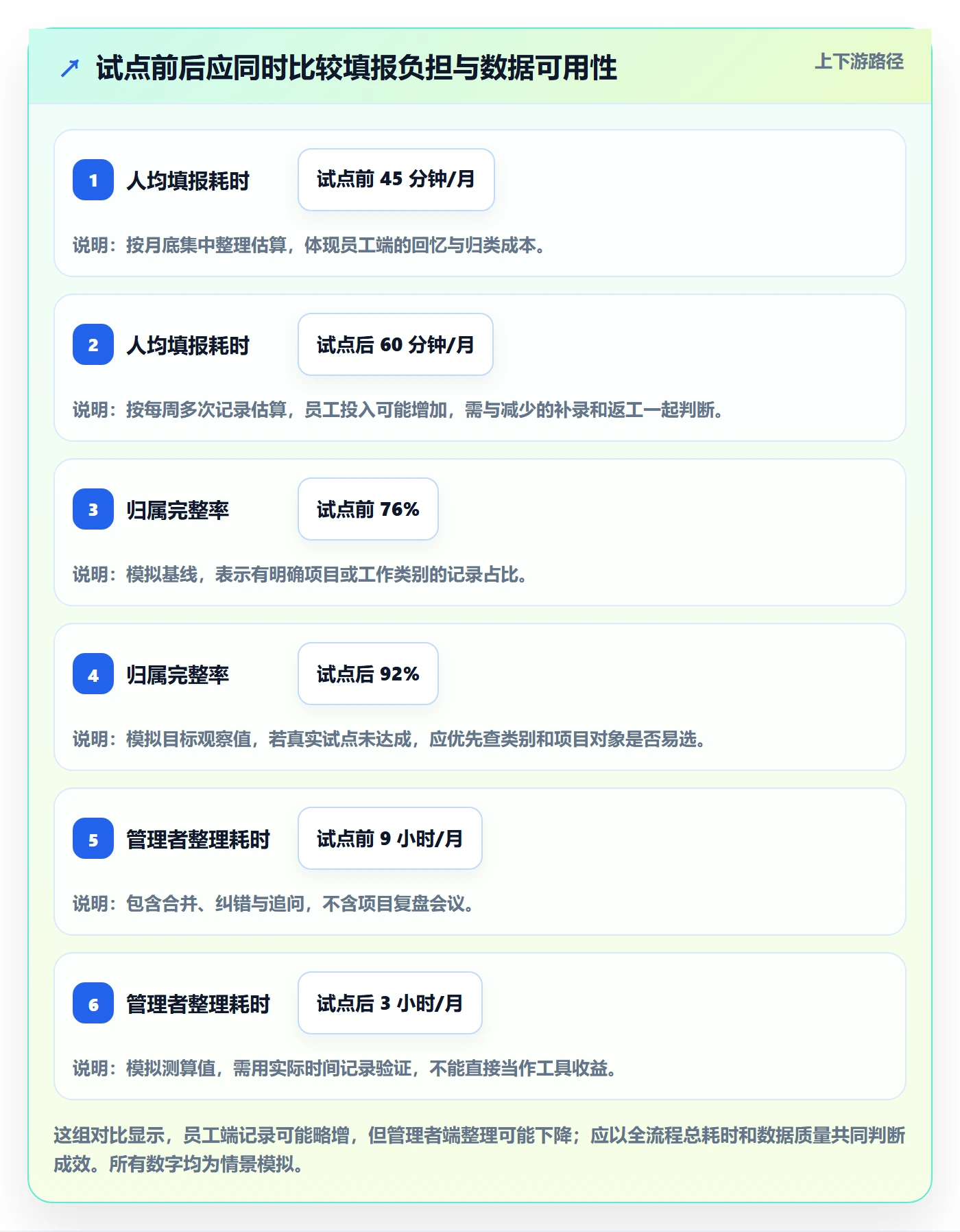 填报工时实操方法:跨部门团队提升工时管理效率的实操方法方法与模板