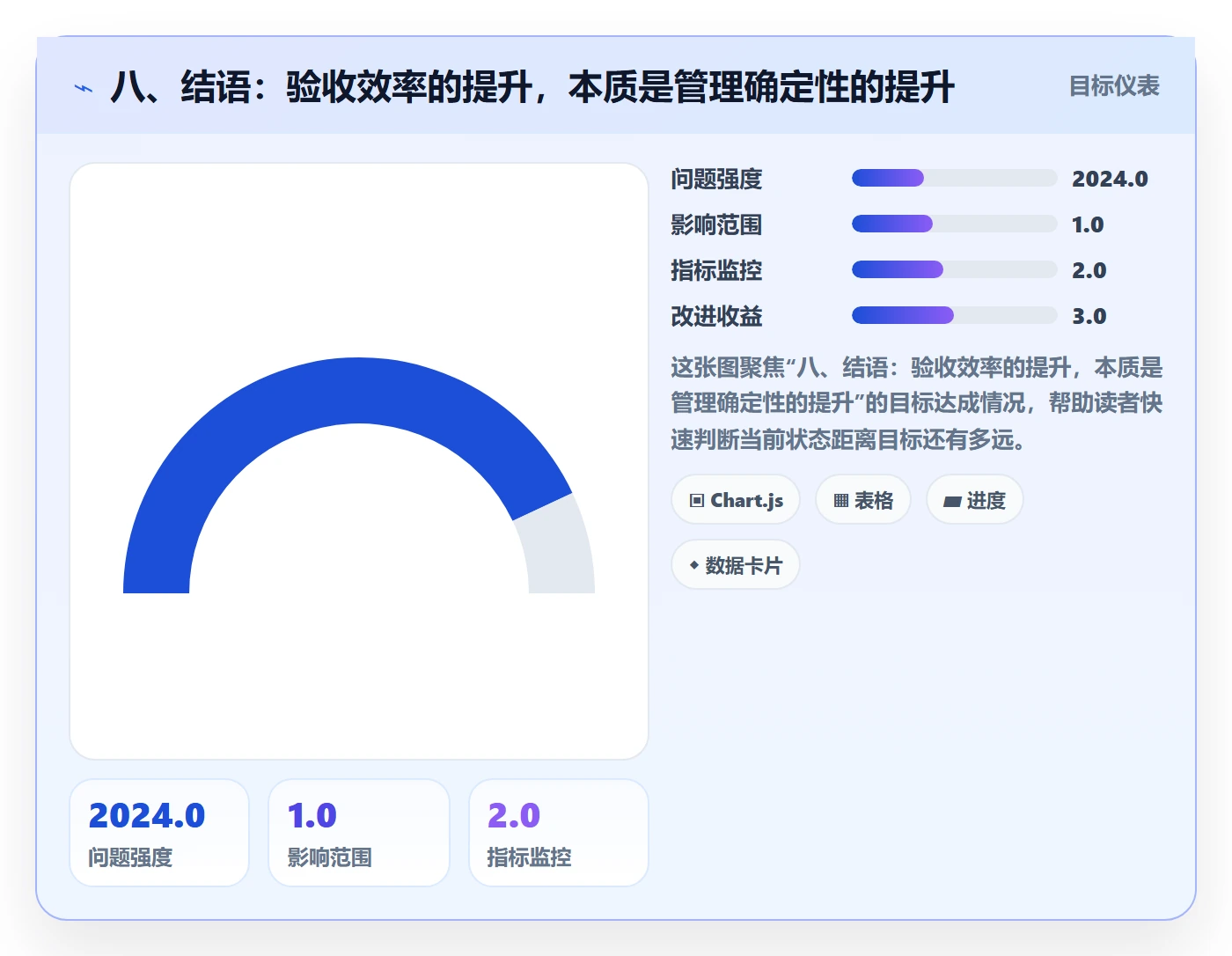 八、结语：验收效率的提升，本质是管理确定性的提升