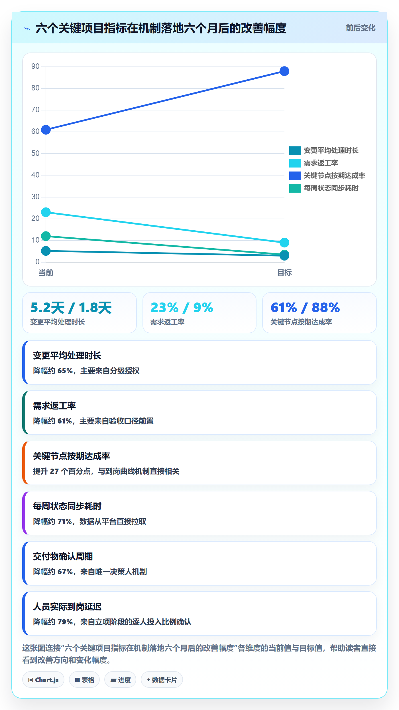 项目立项项目范围教程:项目成员落地方案,避坑指南