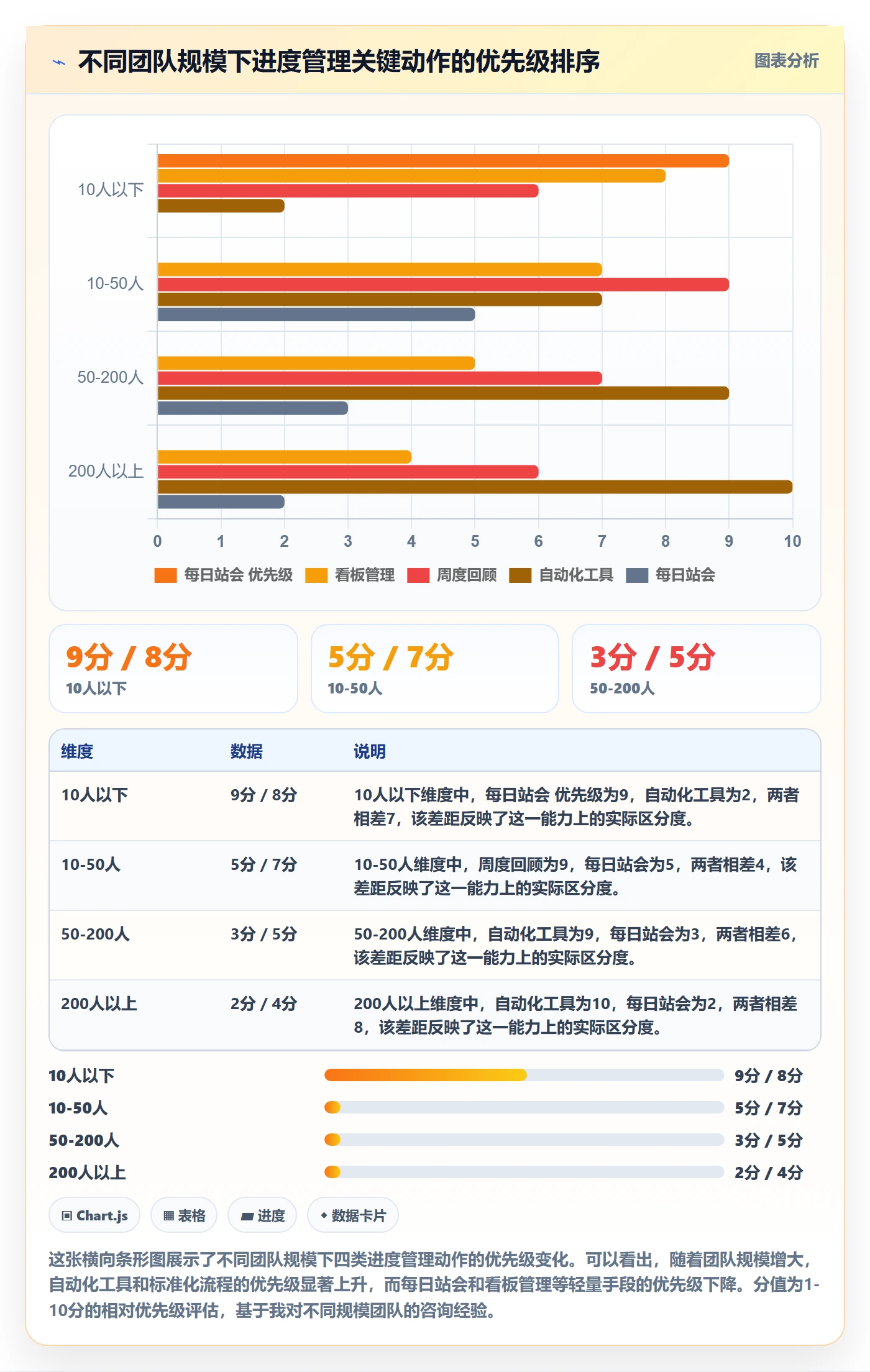 任务进度管理指南:企业管理者如何做好进度管理,入门指南全流程