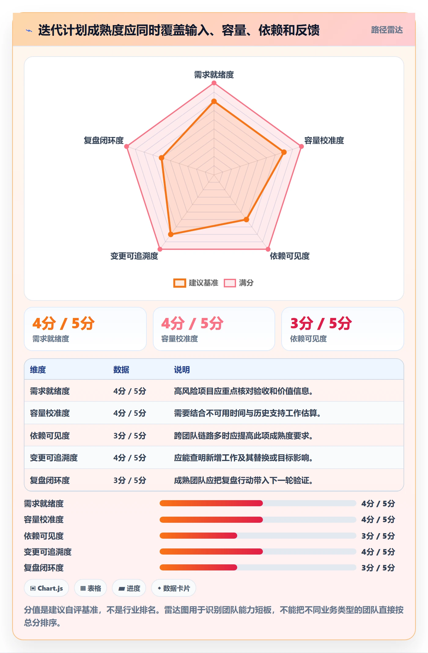 迭代管理迭代计划全流程:PMO流程优化与一文讲清