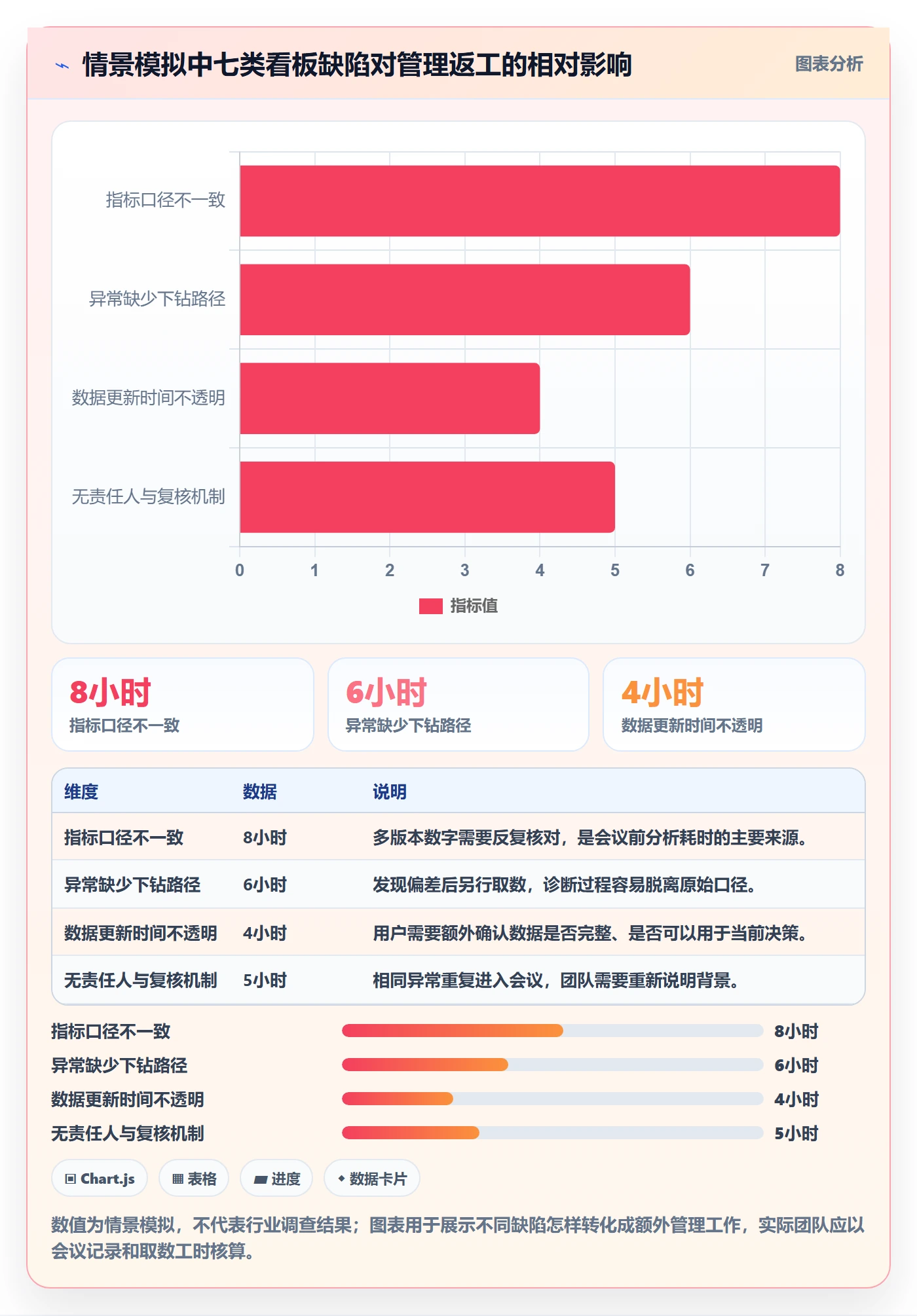 看板看板教程:管理层数据分析,避坑指南
