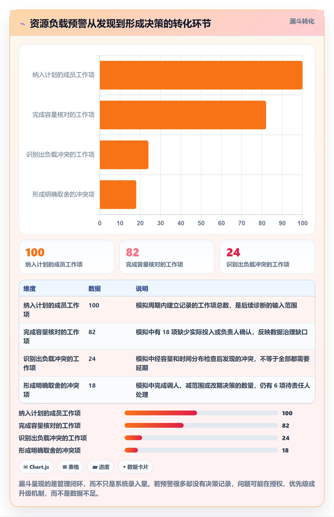 资源负载如何做好工作负载?项目成员制度设计与操作步骤