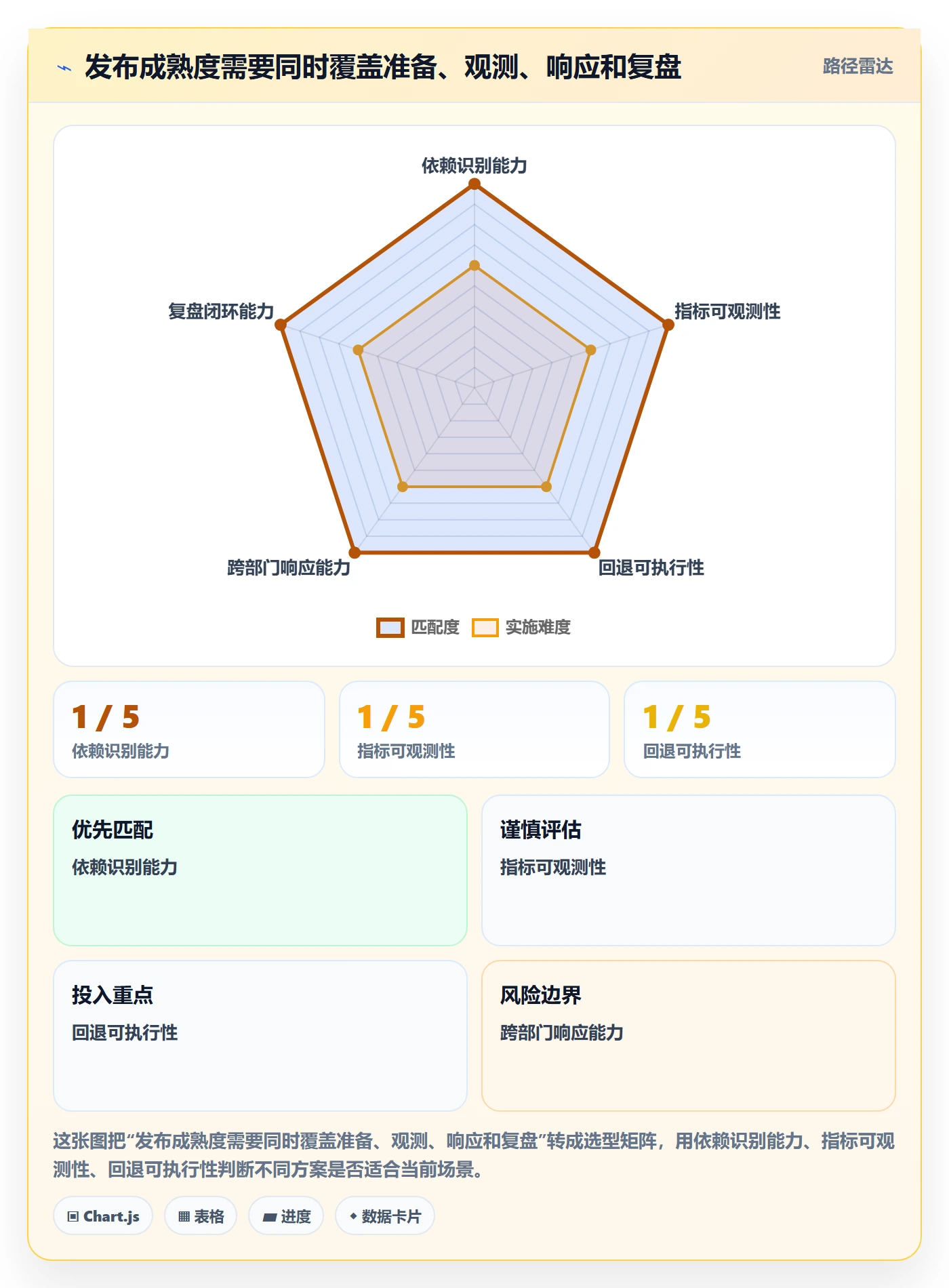 灰度发布管理指南:跨部门团队如何做好发布管理,风险控制全流程