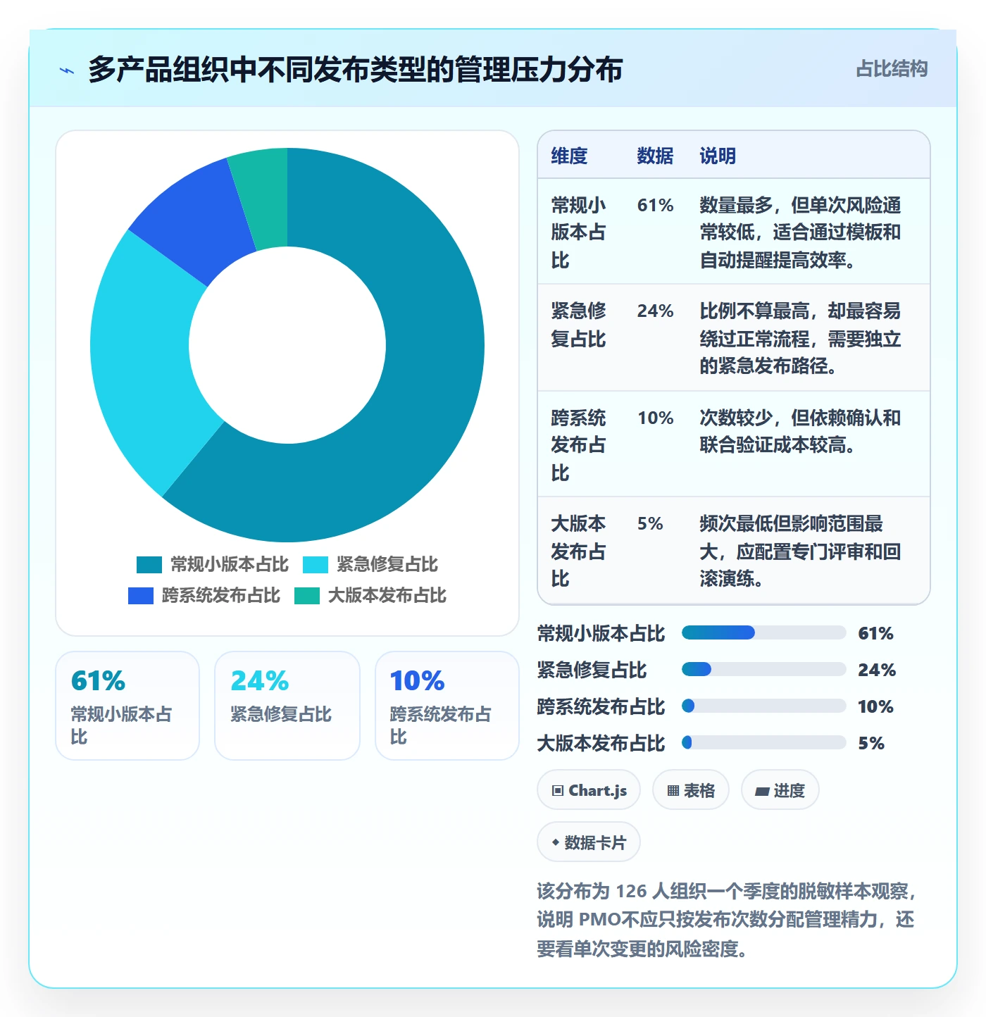 发布检查落地方案:PMO开展发布管理的实操方法案例解析