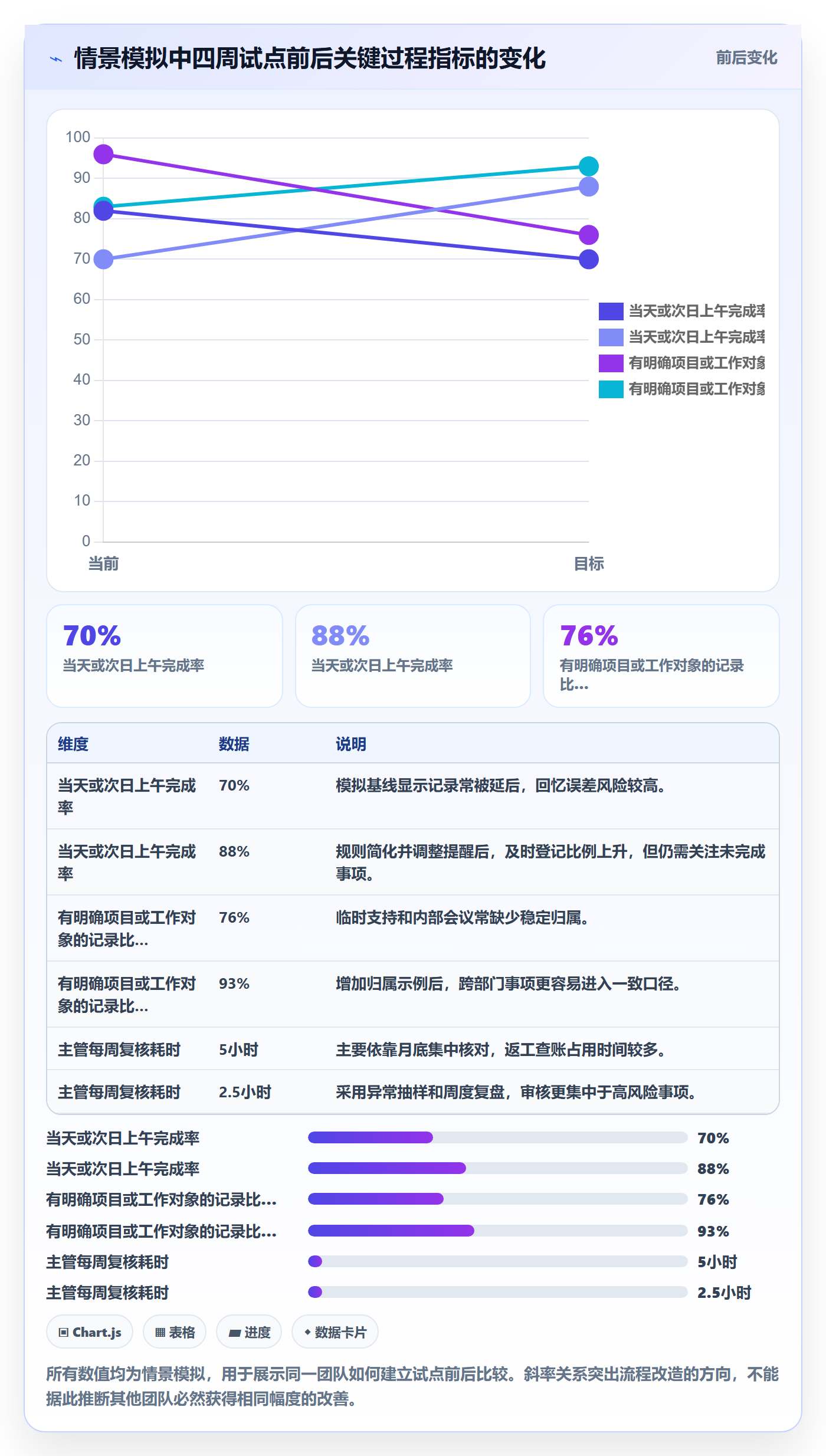 工时表如何做好日报工时?跨部门团队最佳实践与操作步骤