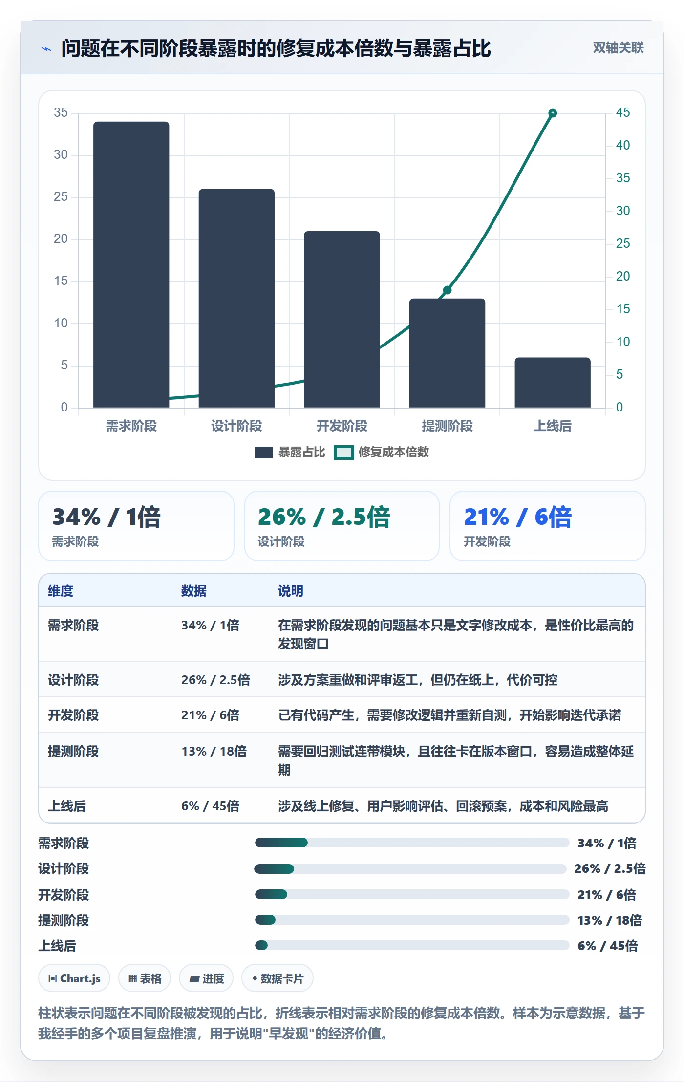 动态管理方法大全:产品经理进度跟踪风险控制落地清单