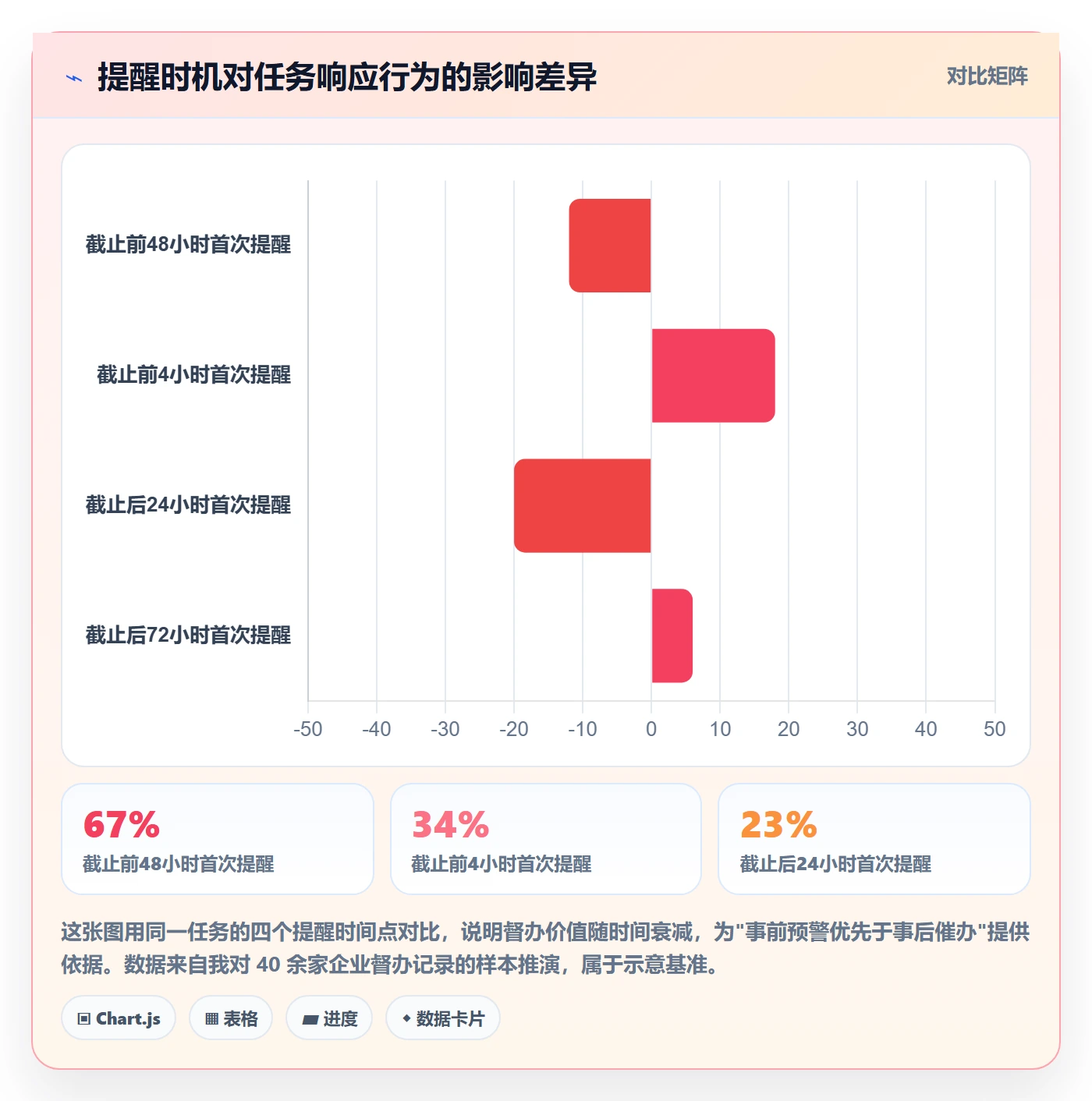 督办流程与规范：企业管理者任务提醒入门指南关键指标