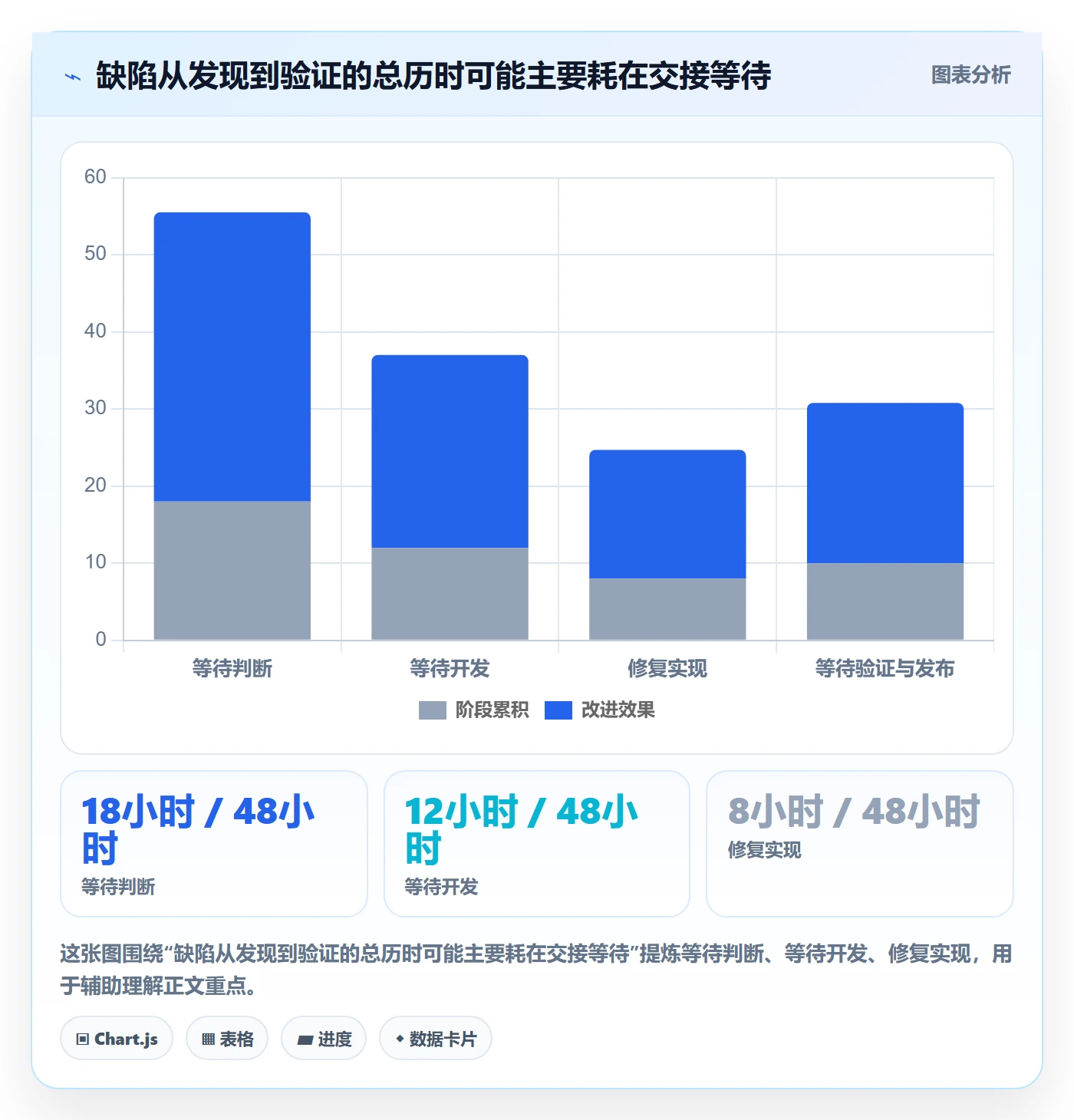 缺陷最佳实践:企业管理者Bug / 缺陷入门指南,常见问题