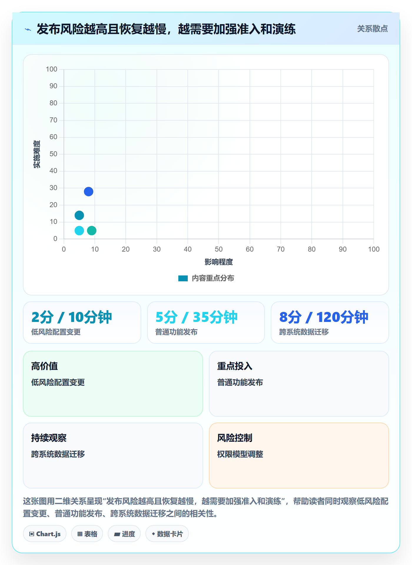 上线计划流程与规范:管理层发布管理落地方案关键指标