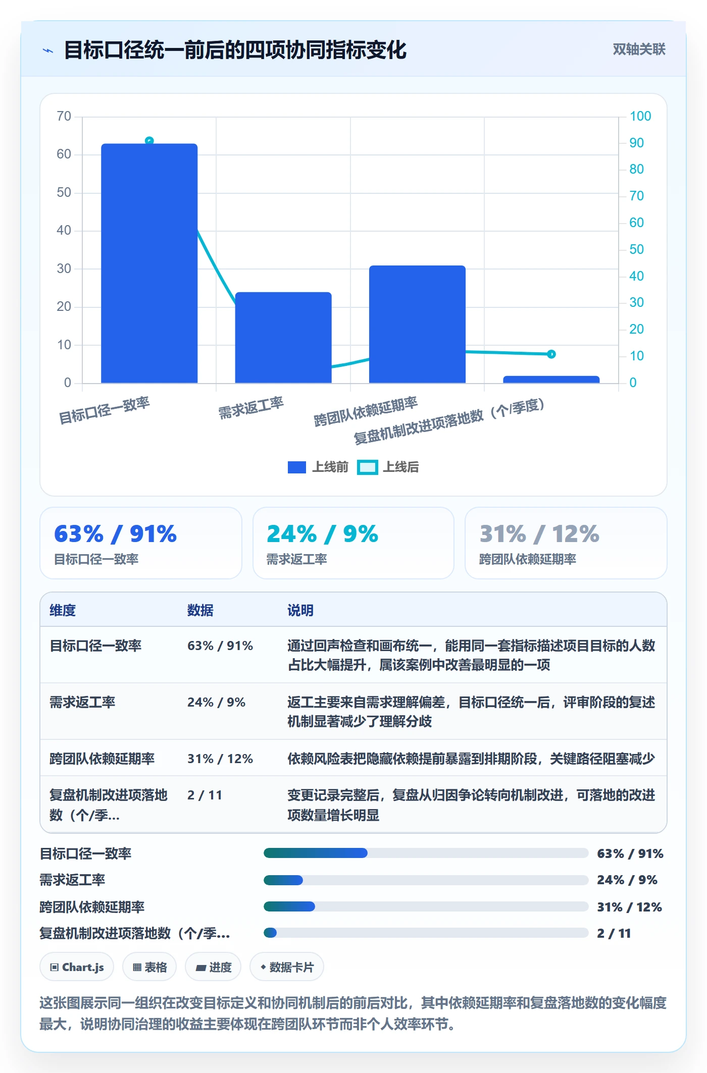 项目目标项目目标全流程:产品经理协同管理与一文讲清
