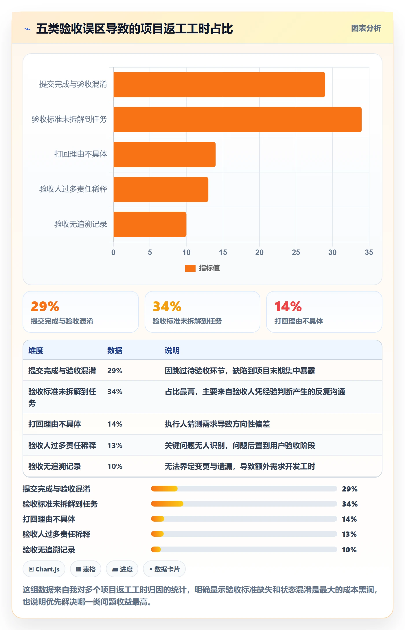 任务验收如何做好确认完成?项目经理入门指南与操作步骤