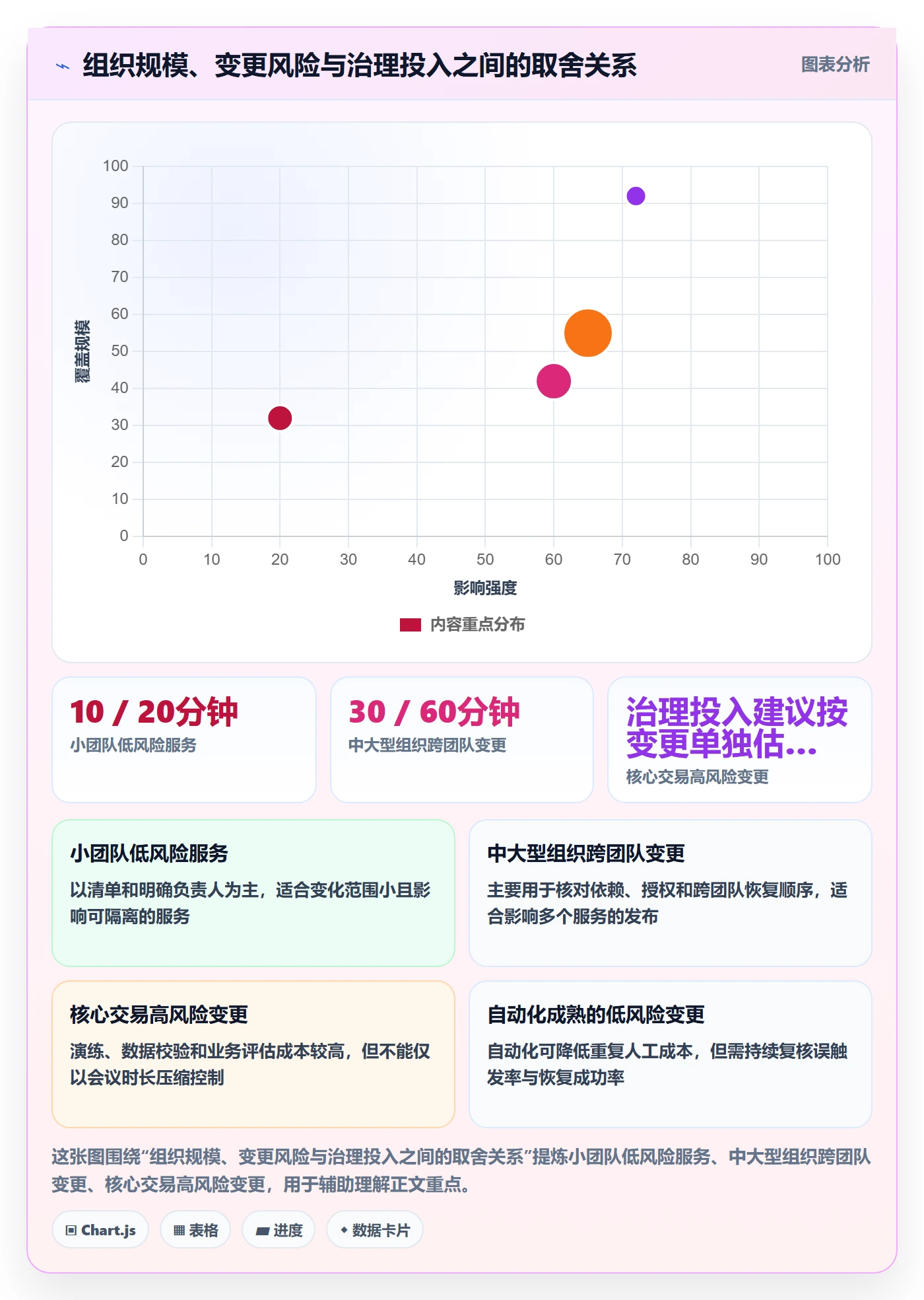 回滚最佳实践:PMO发布管理制度设计,常见问题