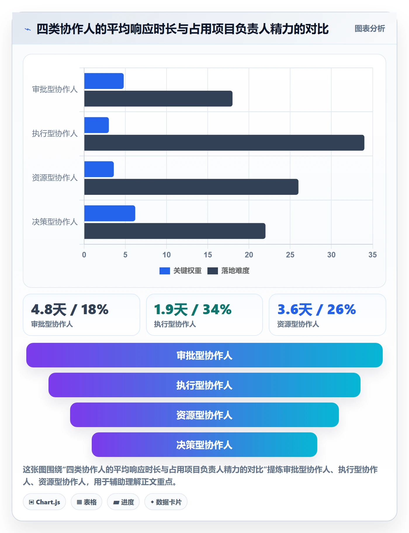协作人落地方案:项目负责人开展任务管理的入门指南案例解析