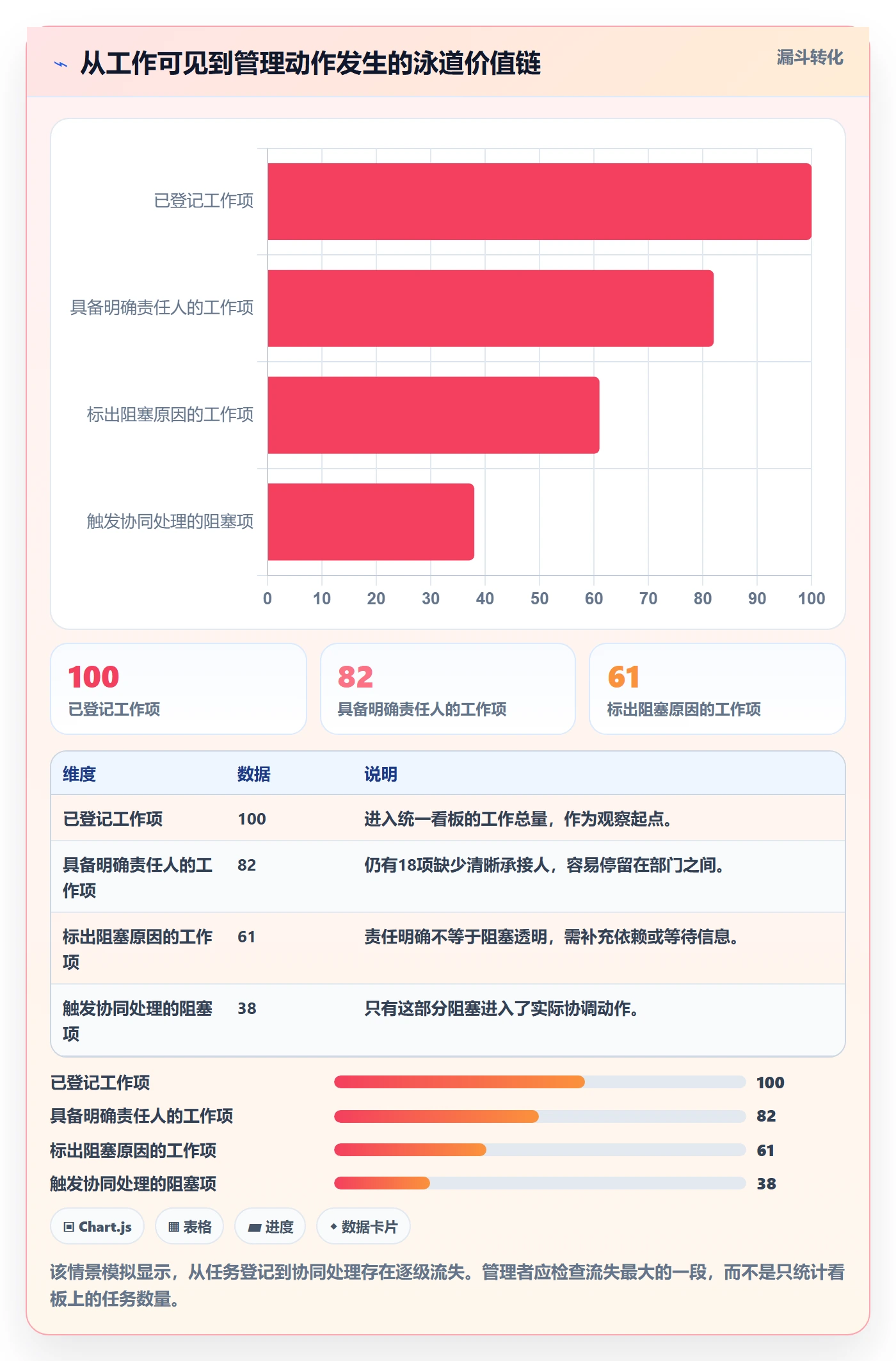 泳道落地方案：企业管理者开展看板的协同管理案例解析