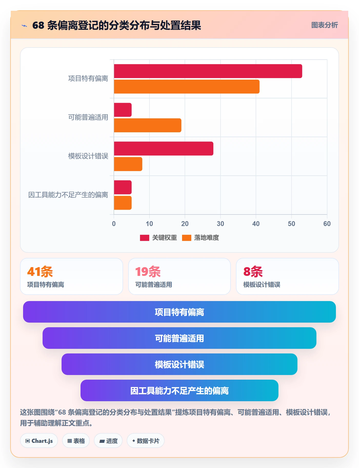 项目模板如何做好模板复用?产品经理最佳实践与操作步骤