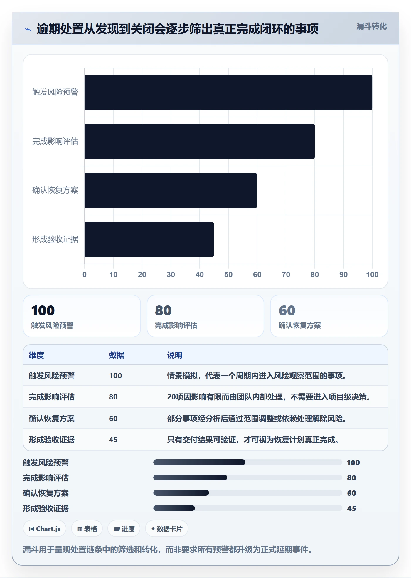 延期管理如何做好逾期?研发团队落地方案与操作步骤
