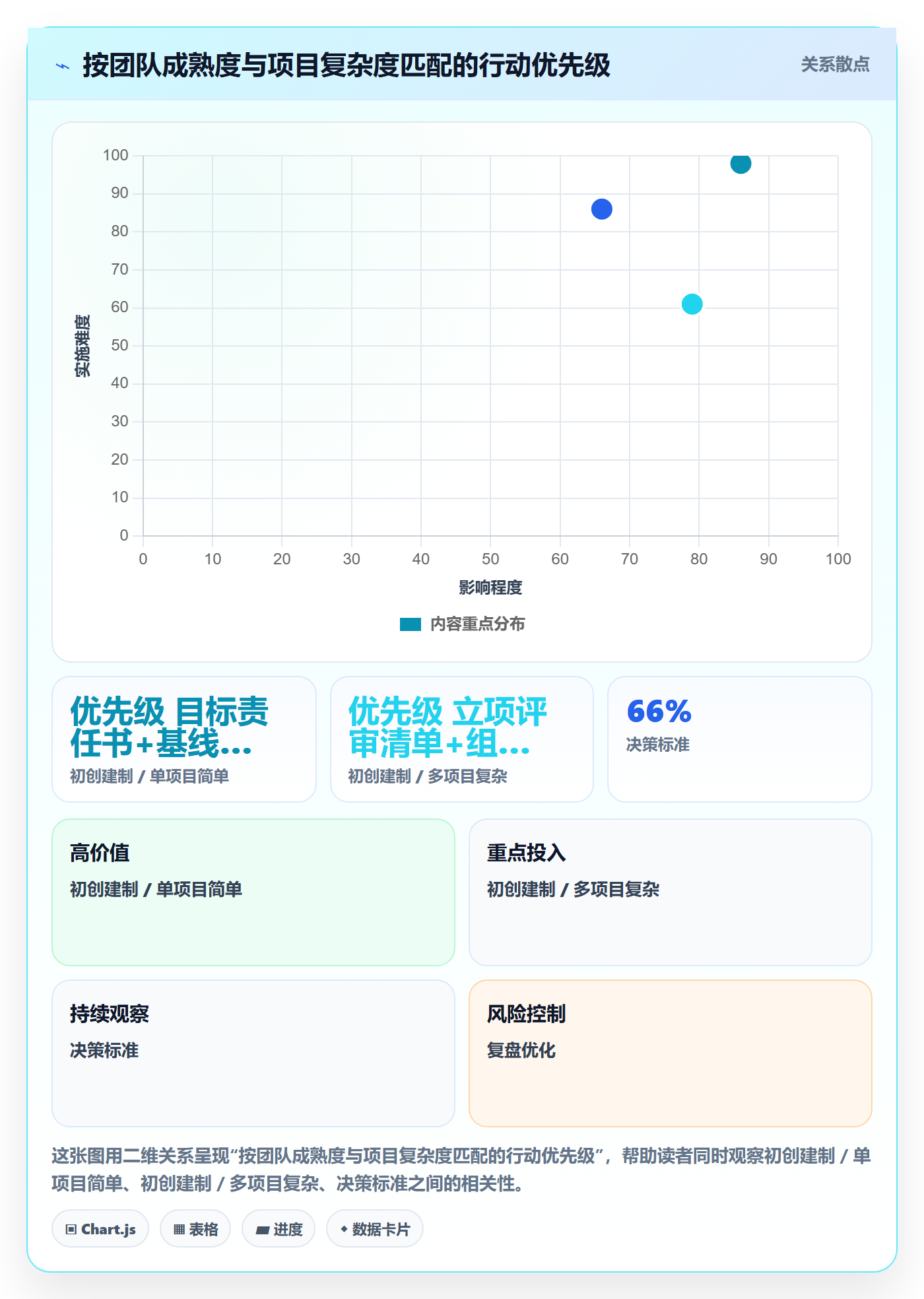 目标进度管理指南:实施团队如何做好项目目标,制度设计全流程