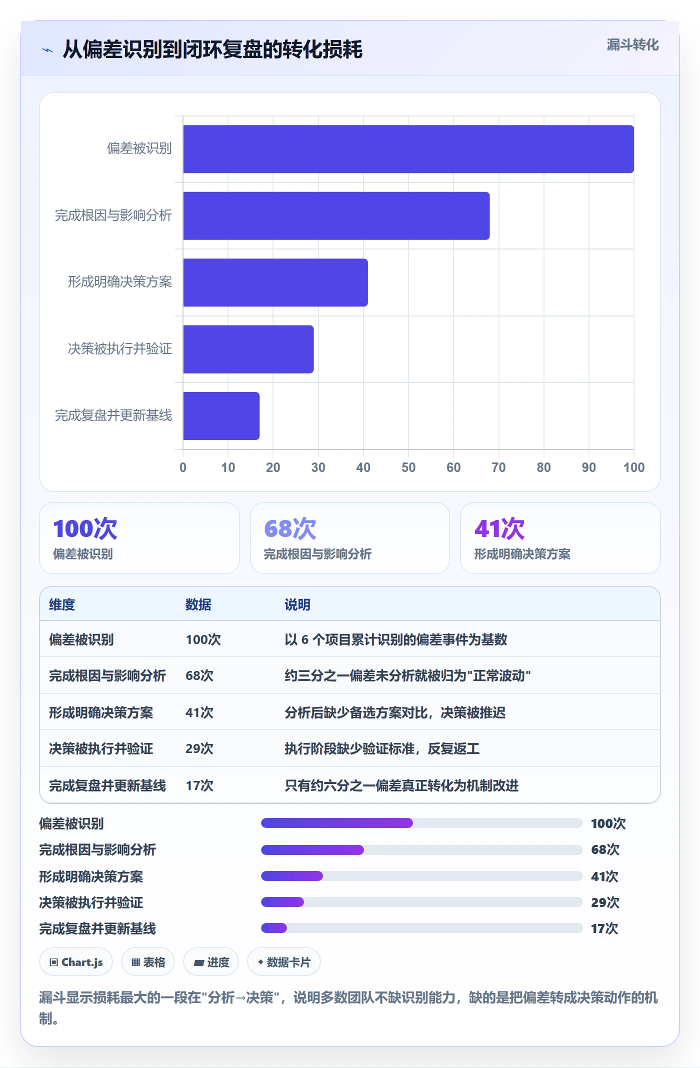 追踪管理指南:项目经理如何做好进度跟踪,效率提升全流程