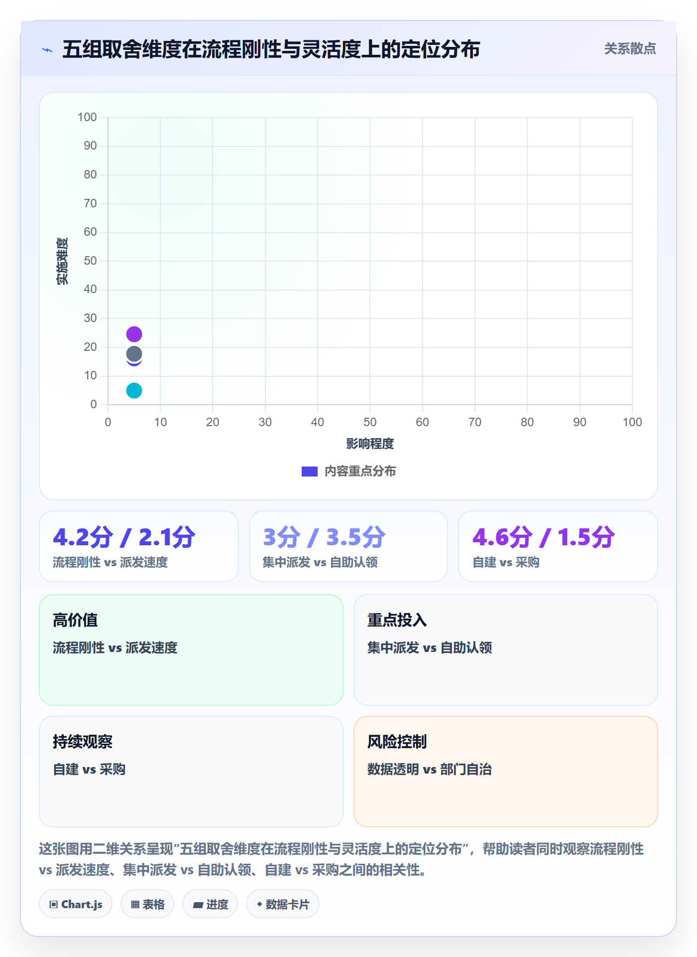 任务分派派发全流程：跨部门团队最佳实践与一文讲清