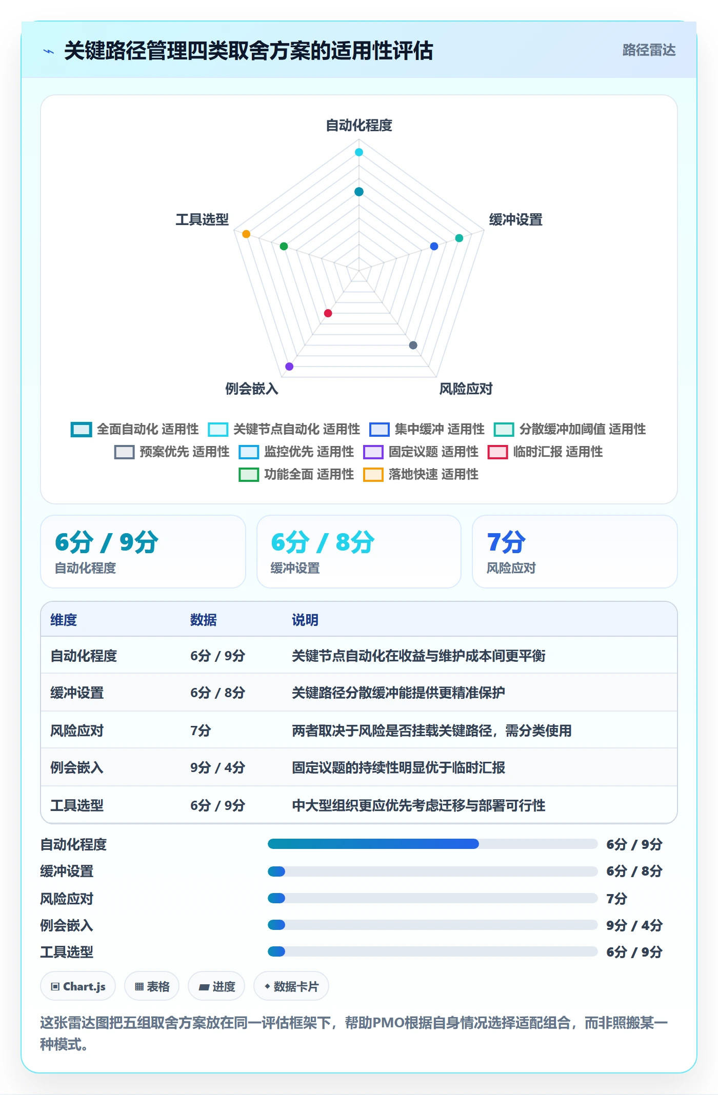 关键路径管理指南:PMO如何做好任务依赖,风险控制全流程