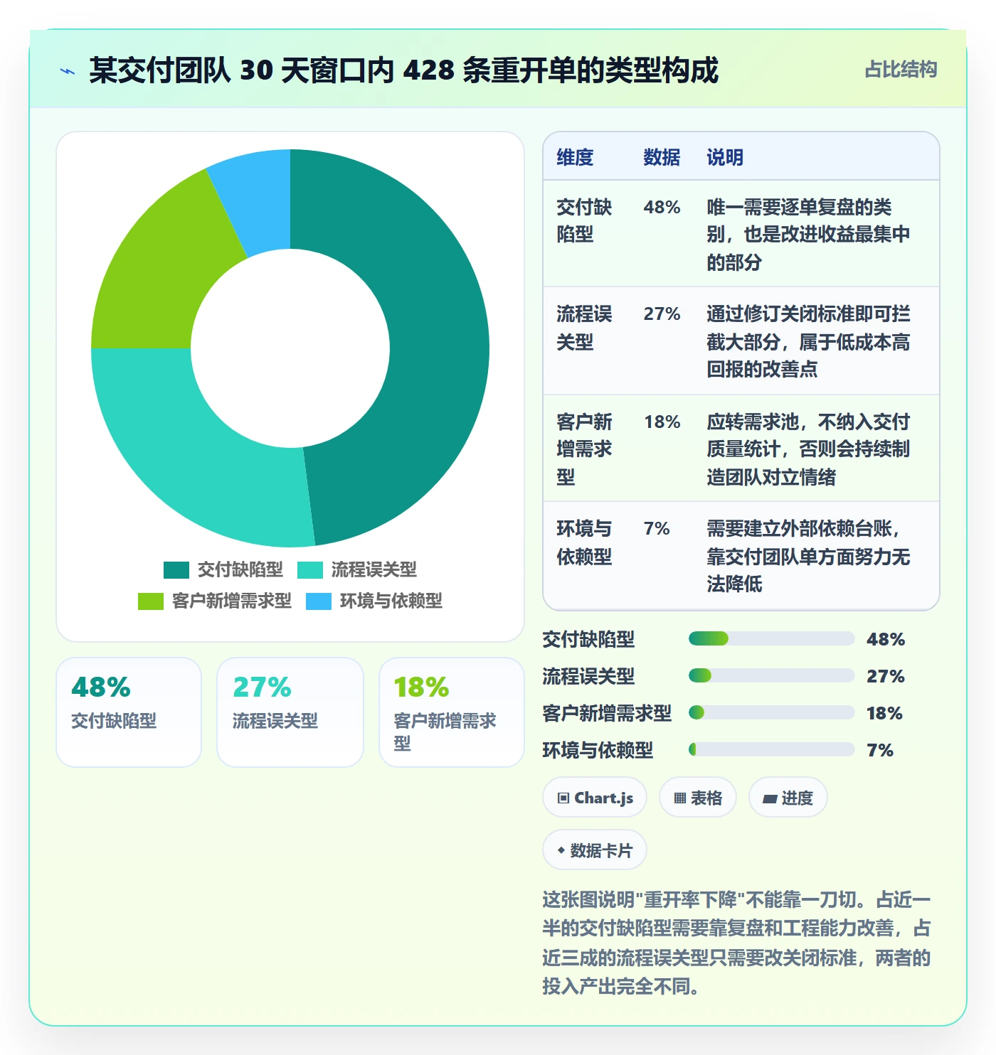 任务执行如何做好重开?实施团队数据分析与操作步骤