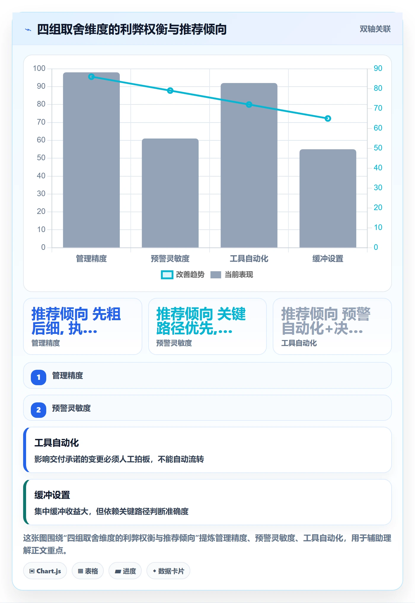 任务依赖前置任务全流程:跨部门团队落地方案与一文讲清