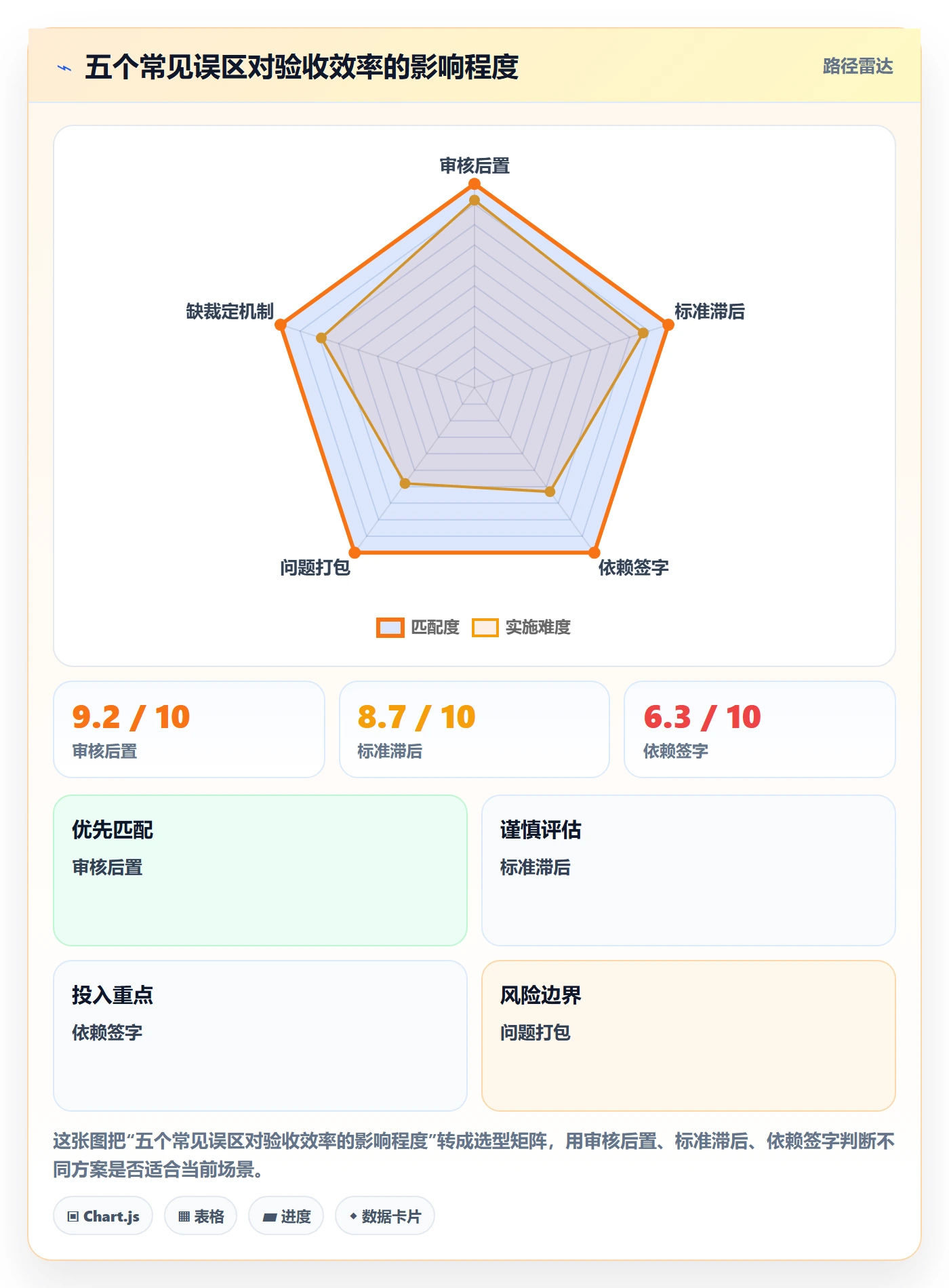 任务验收如何做好审核?项目经理流程优化与操作步骤