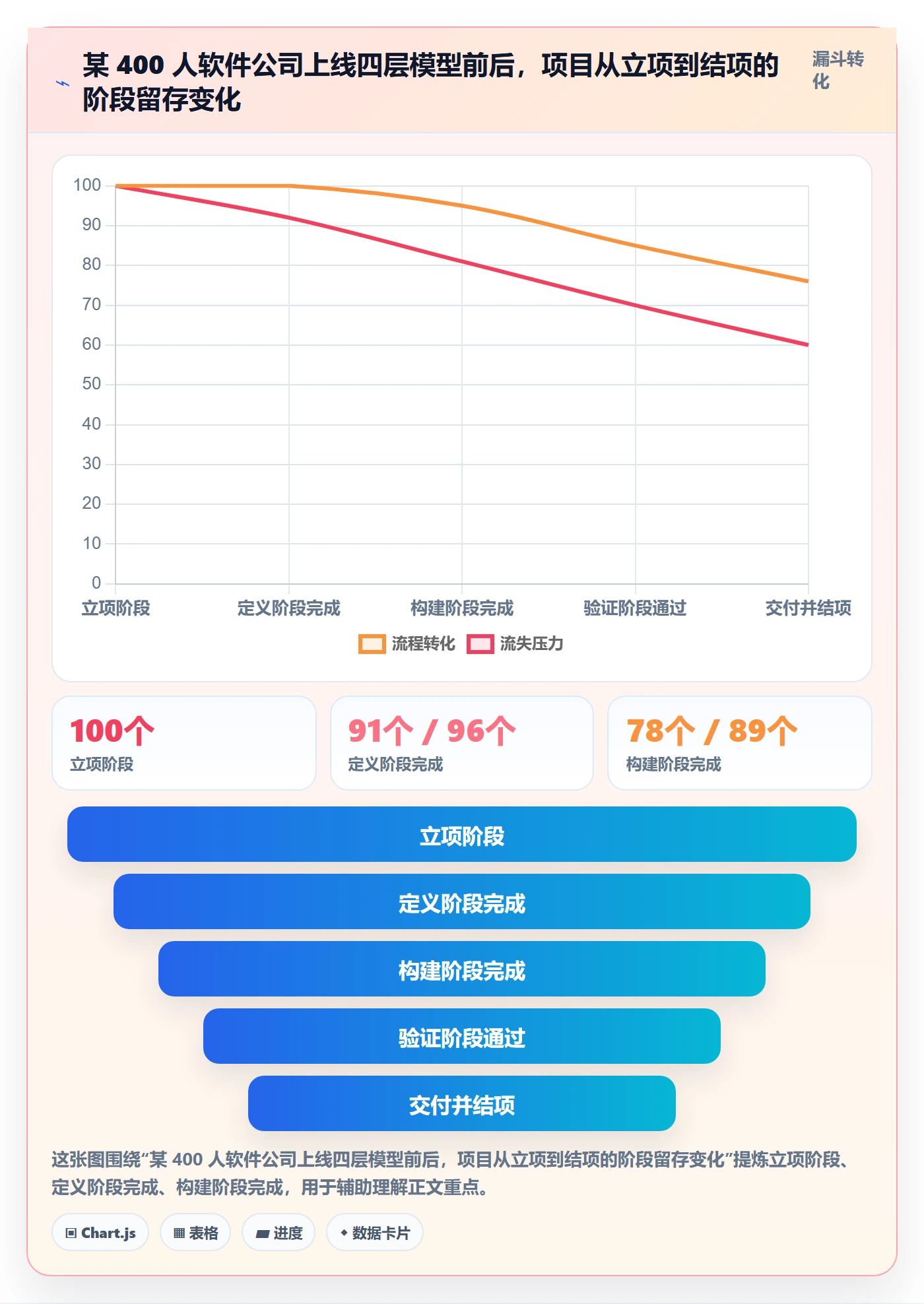 项目阶段阶段状态全流程：项目经理制度设计与一文讲清