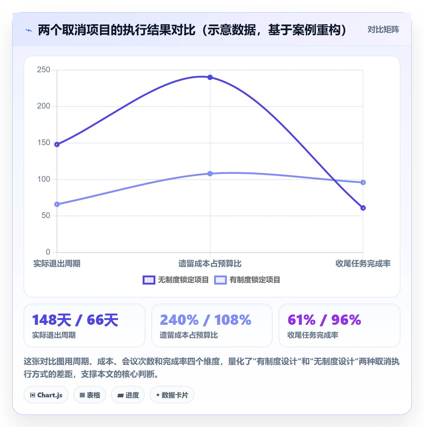 取消落地方案：跨部门团队开展任务执行的制度设计案例解析