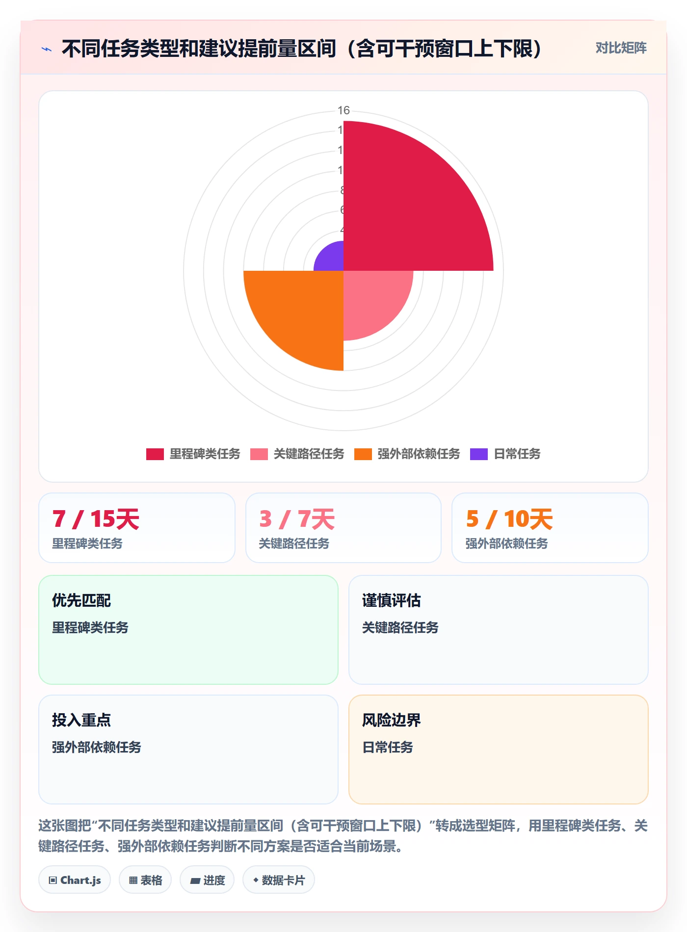 提前提醒管理方法大全:PMO任务提醒数据分析落地清单