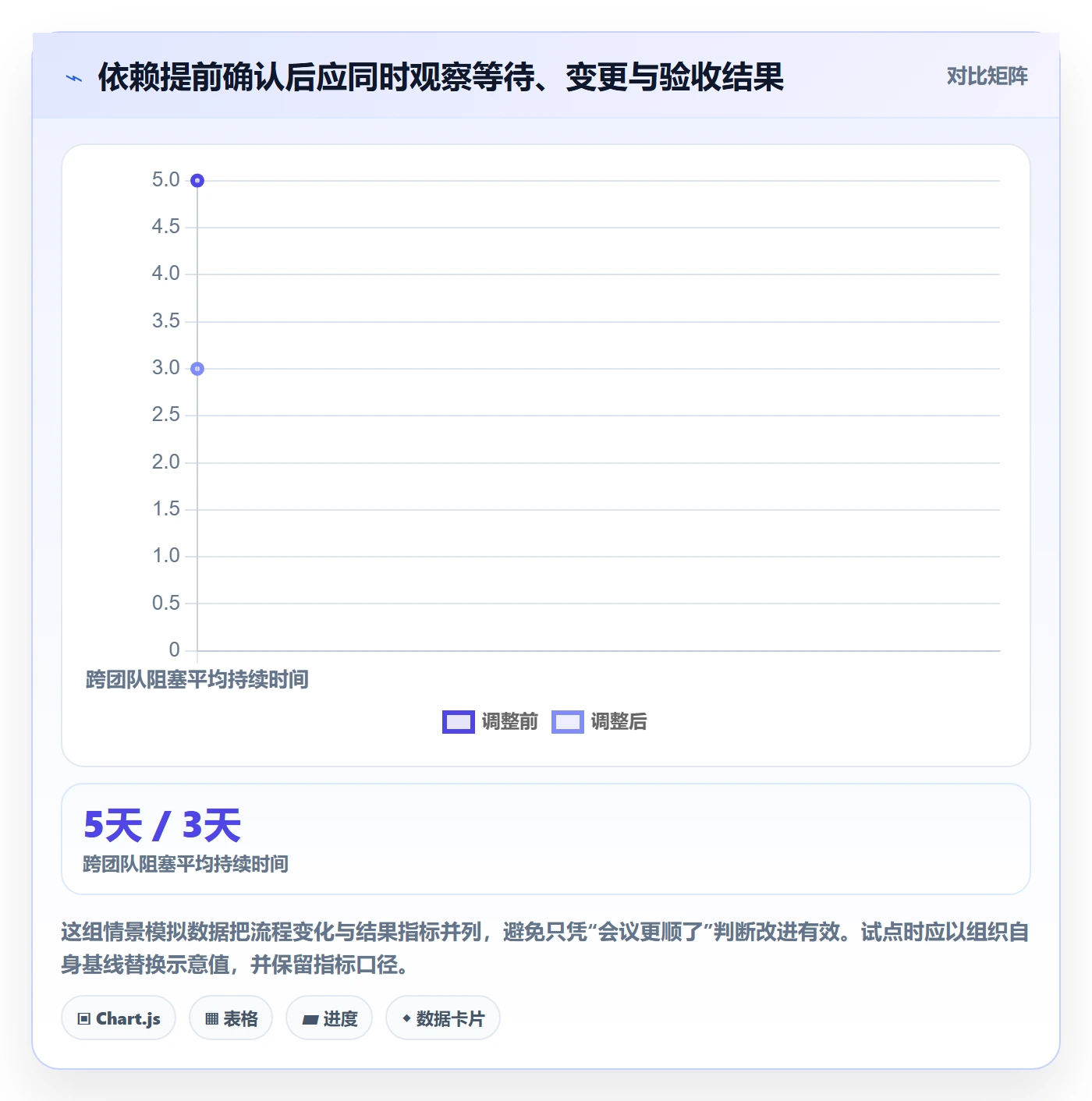 迭代最佳实践：PMO敏捷项目协同管理，常见问题