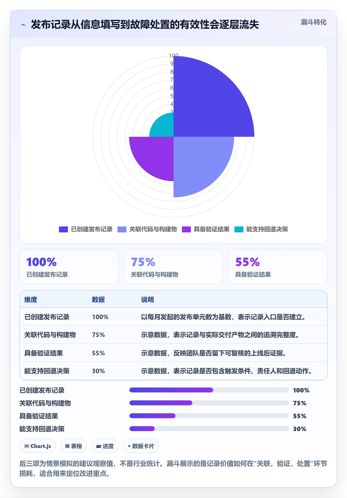 发布记录管理方法大全：研发团队发布管理实操方法落地清单