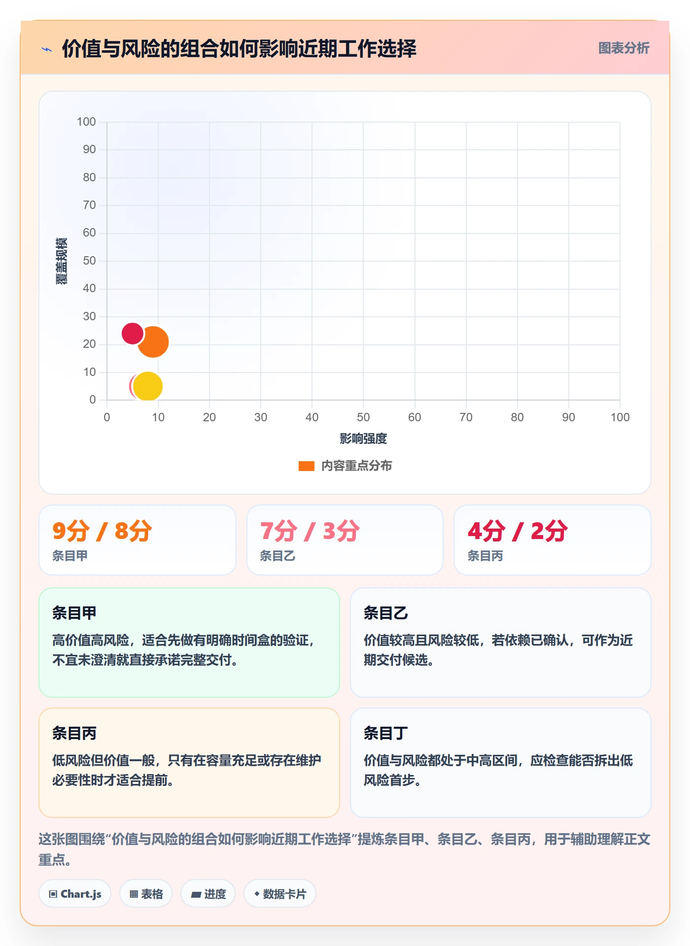 敏捷项目如何做好Backlog？研发团队风险控制与操作步骤