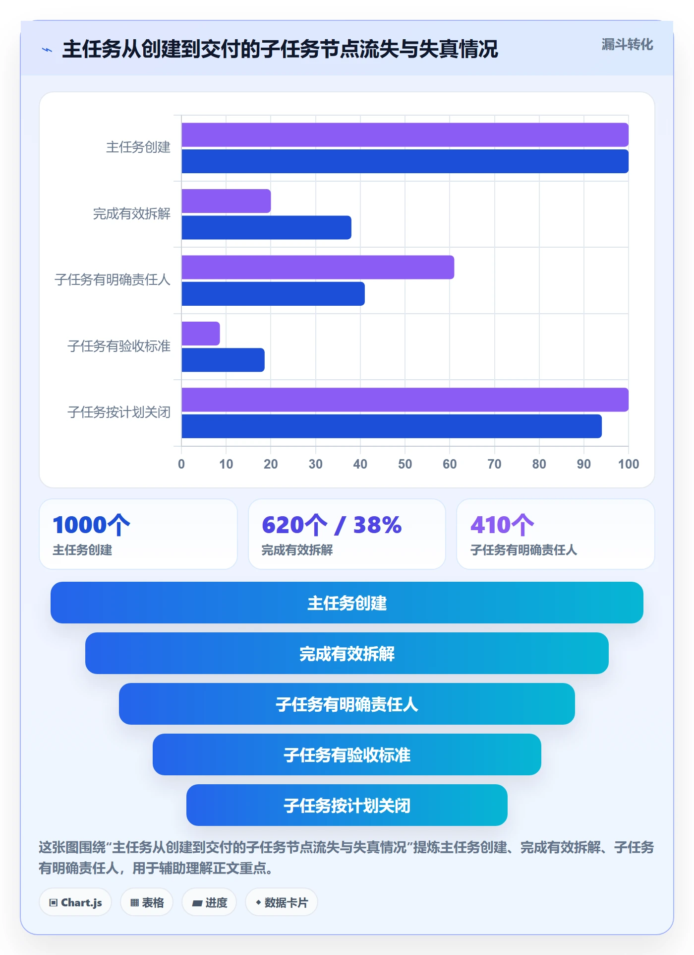 子任务怎么做？管理层最佳实践：任务管理从0到1
