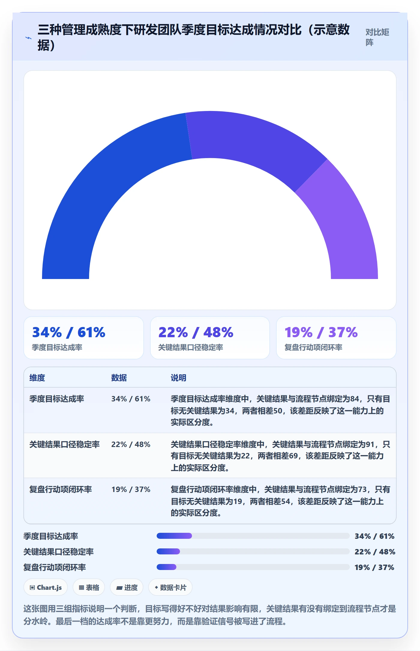 项目目标关键结果全流程：研发团队流程优化与一文讲清