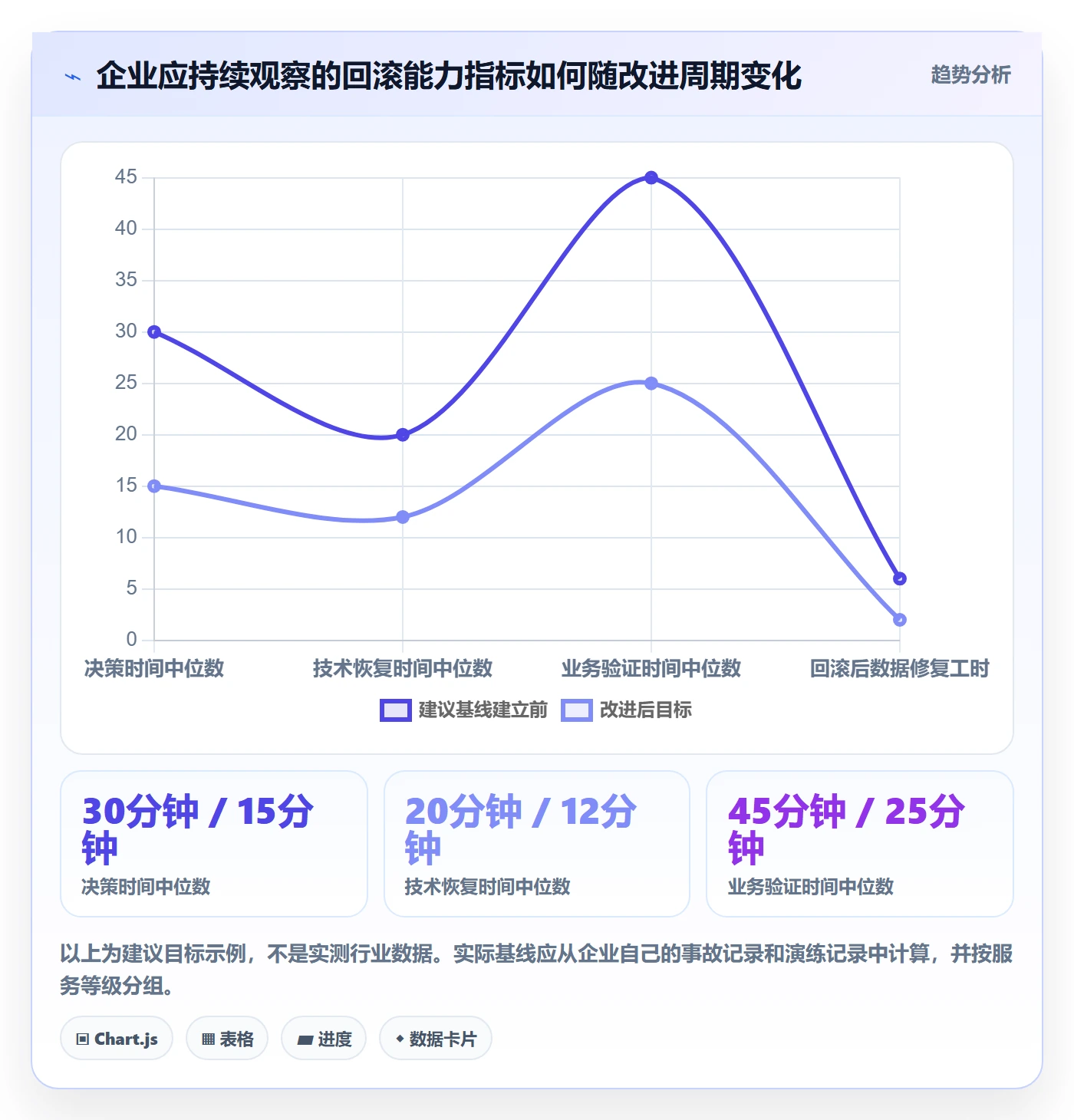 发布管理回滚全流程：企业管理者流程优化与一文讲清
