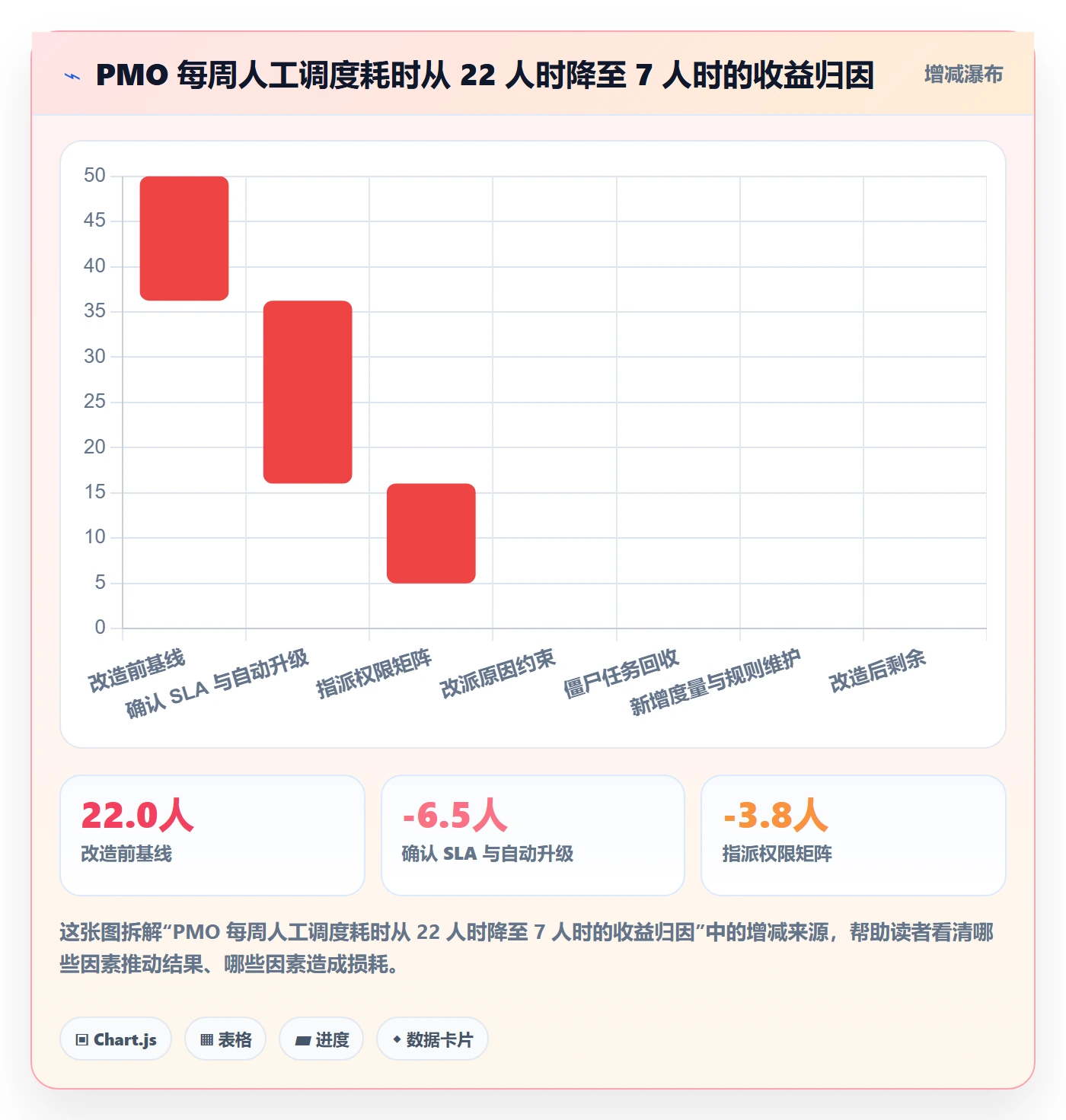 指派最佳实践：PMO任务分派效率提升，常见问题