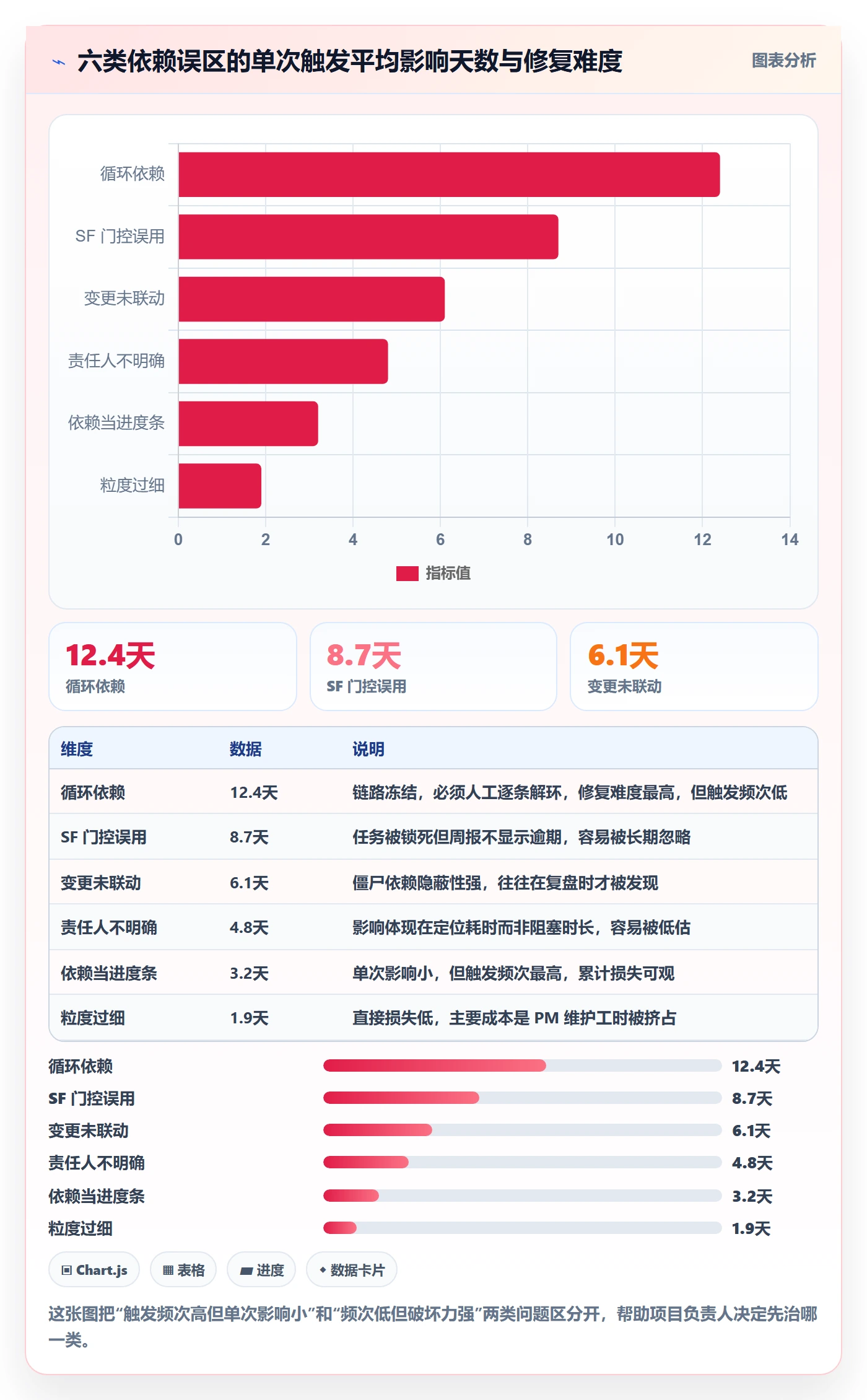 任务依赖SF教程:项目负责人协同管理,避坑指南