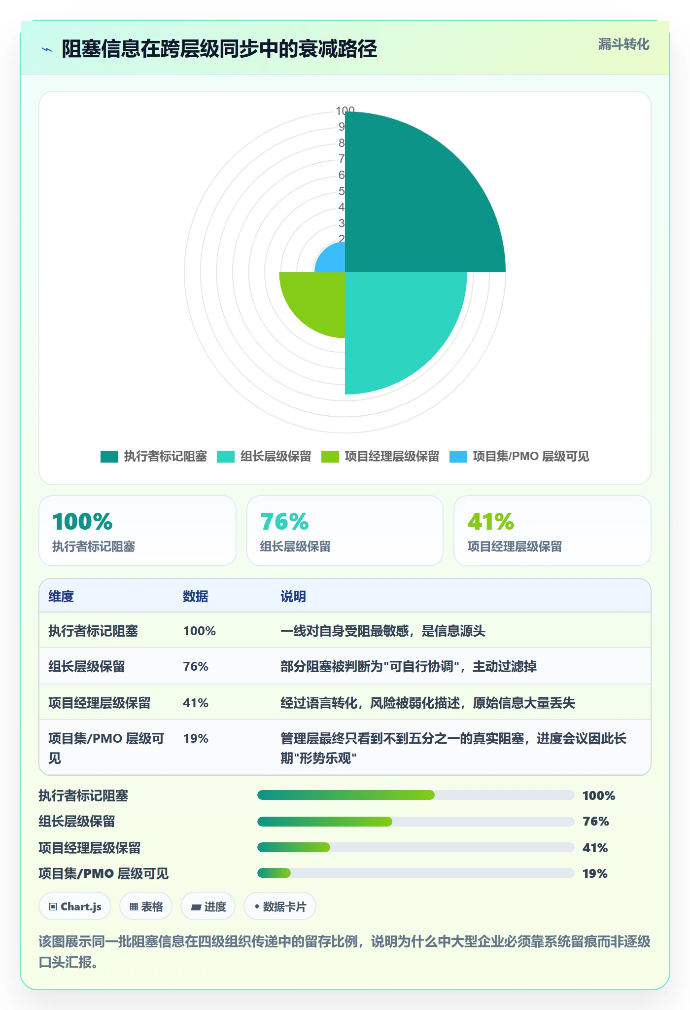 任务进度落地方案:企业管理者开展进度管理的实操方法案例解析