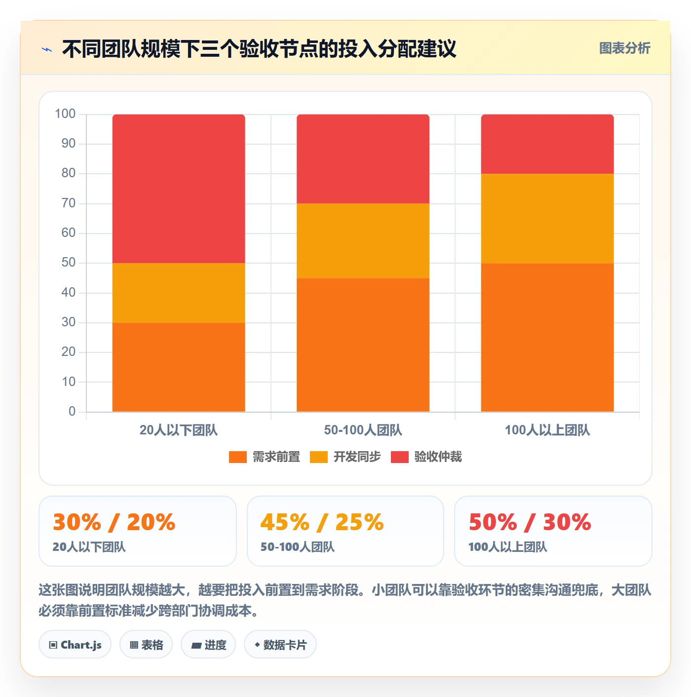 验收标准怎么做？产品经理协同管理：任务验收从0到1