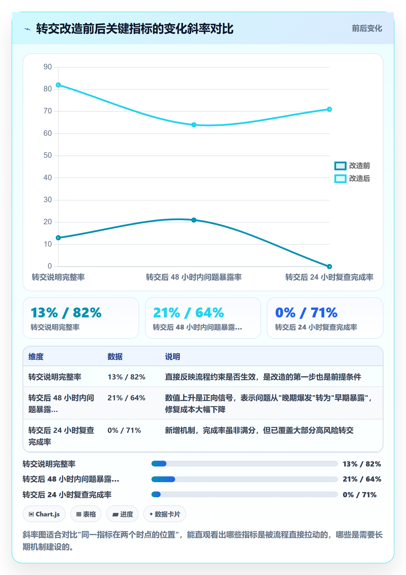 任务分派如何做好转交？项目成员最佳实践与操作步骤