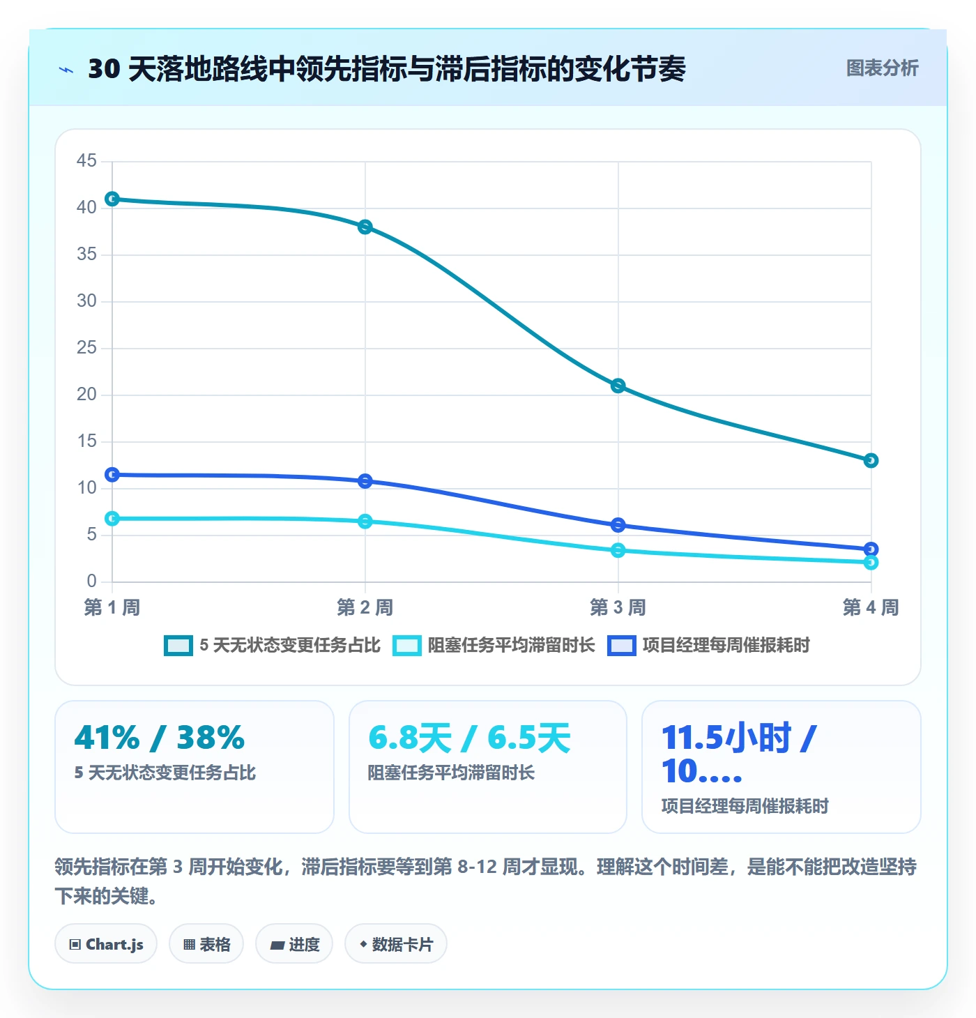 实际进度管理指南：项目经理如何做好进度管理，实操方法全流程