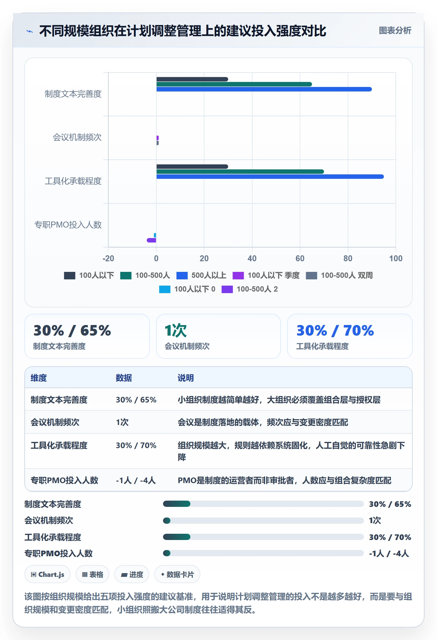 计划调整管理方法大全:管理层项目规划制度设计落地清单