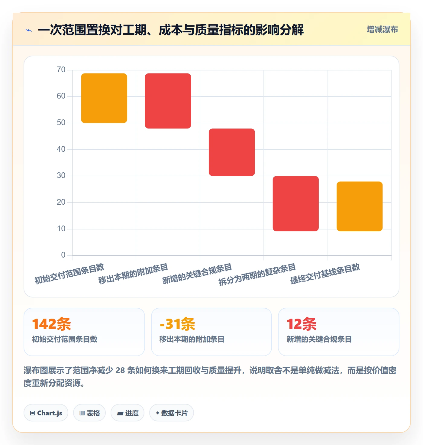 项目范围如何做好交付范围？PMO实操方法与操作步骤
