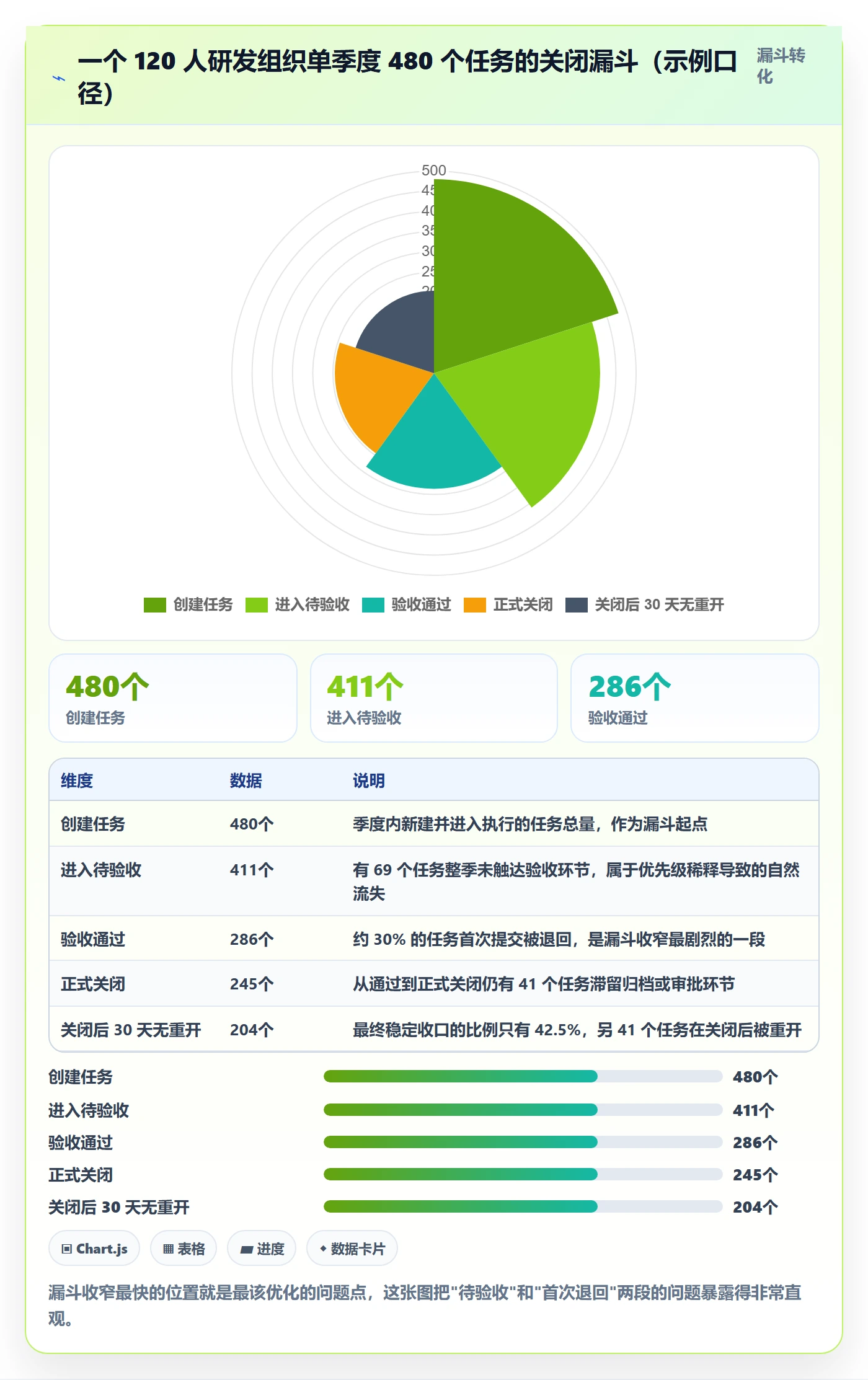 关闭最佳实践:项目成员任务执行流程优化,常见问题