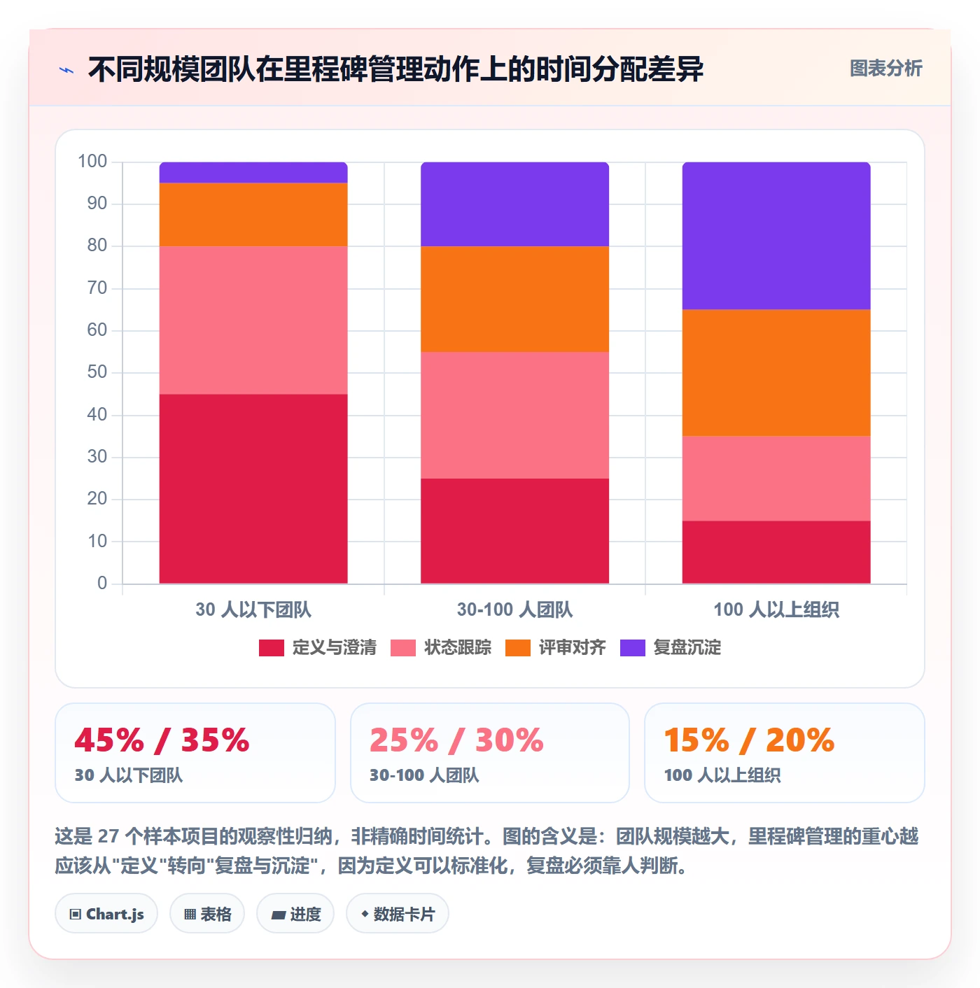 关键节点管理指南:实施团队如何做好里程碑,流程优化全流程