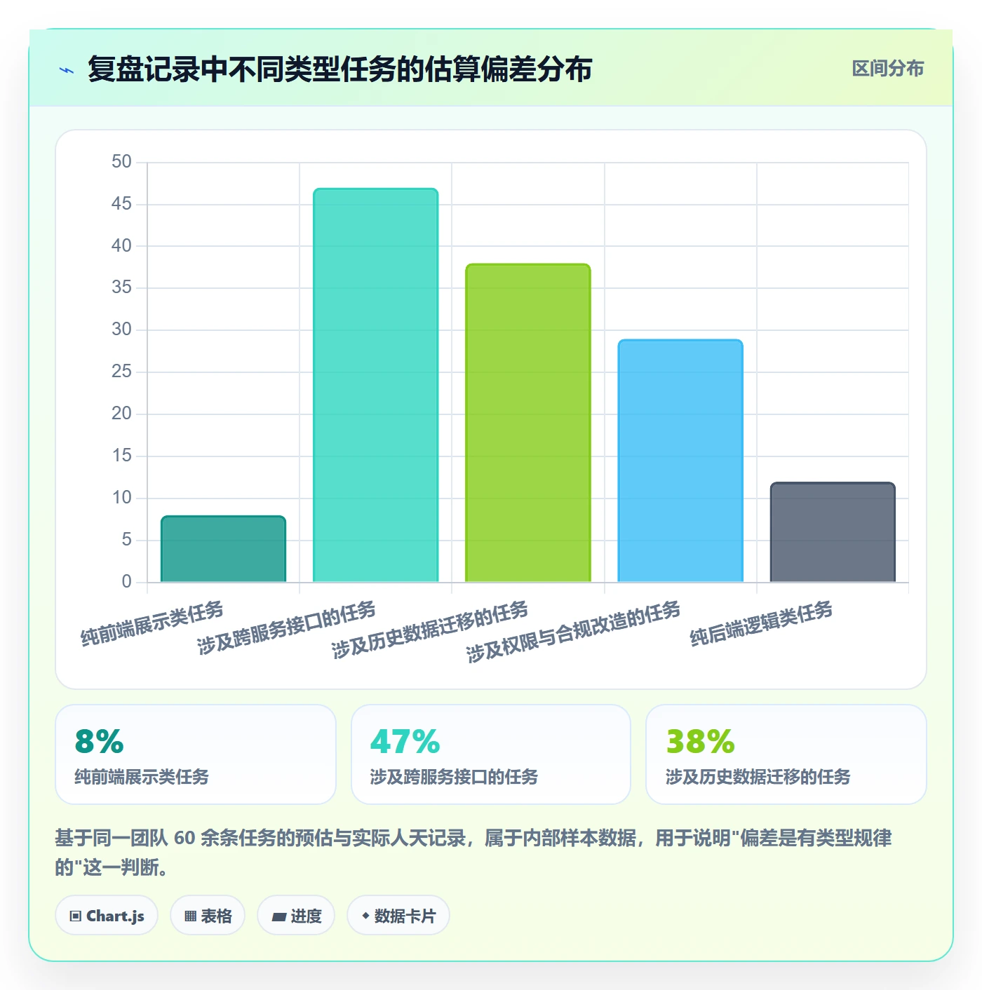 计划调整管理方法大全:产品经理项目规划数据分析落地清单