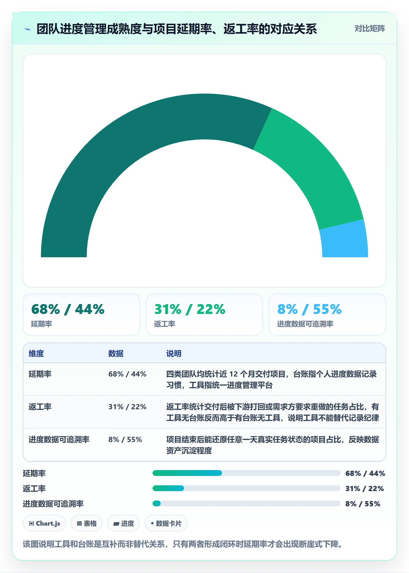 任务进度管理指南：项目成员如何做好进度管理，数据分析全流程