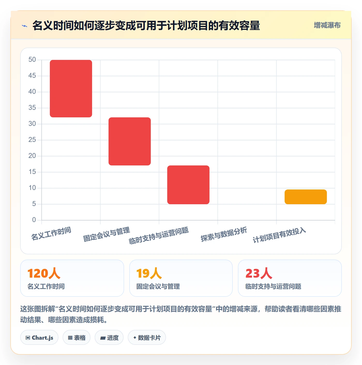 工时统计管理方法大全：产品经理工时管理协同管理落地清单